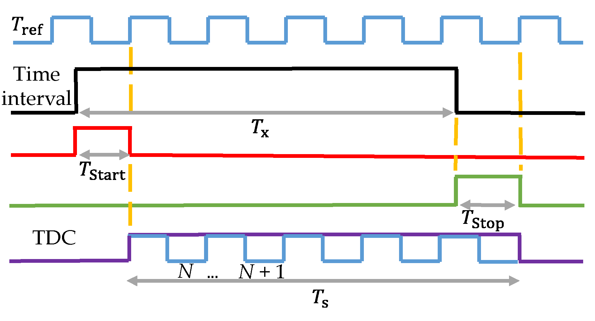 Preprints 159747 g007