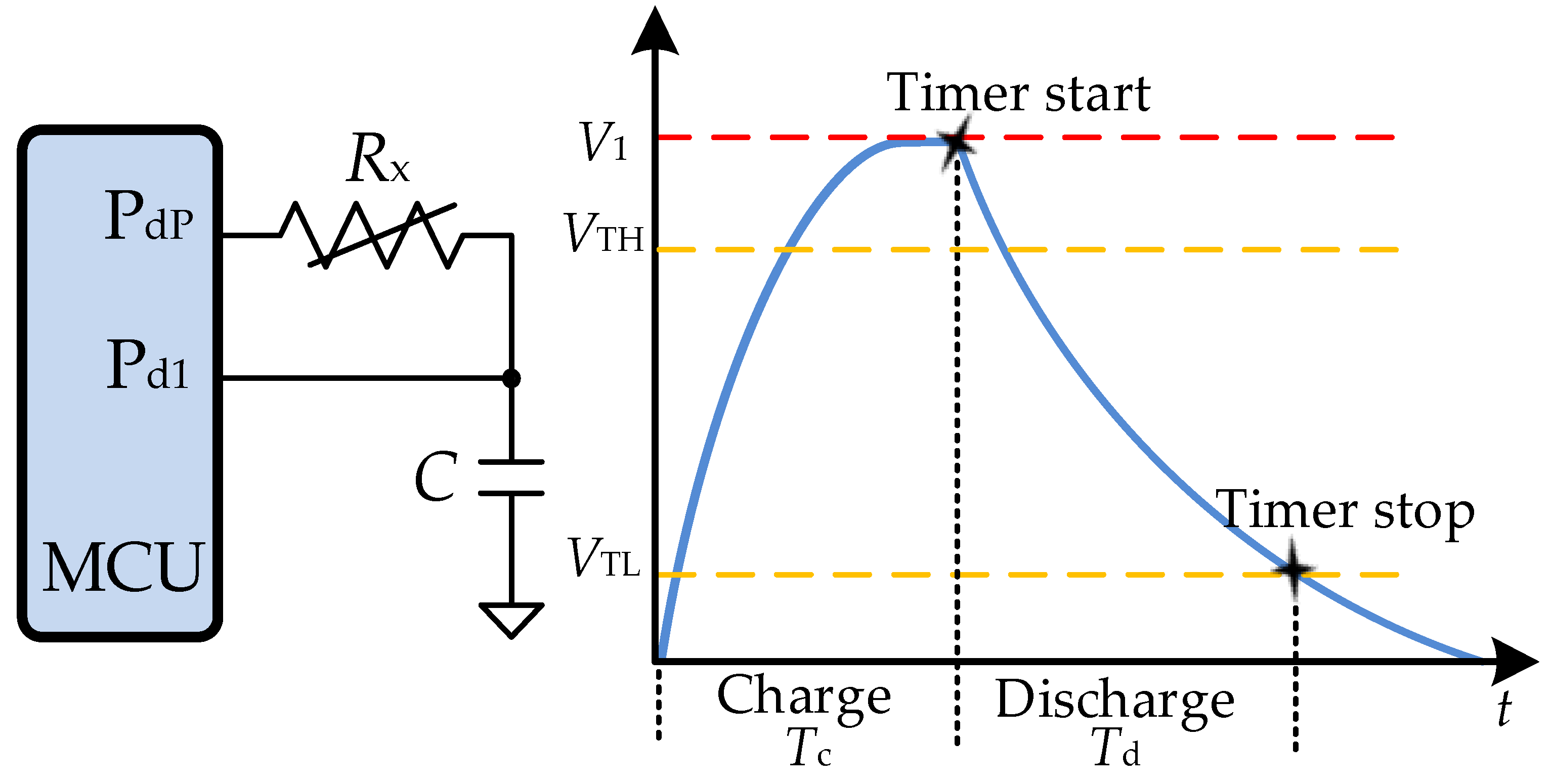 Preprints 159747 g008