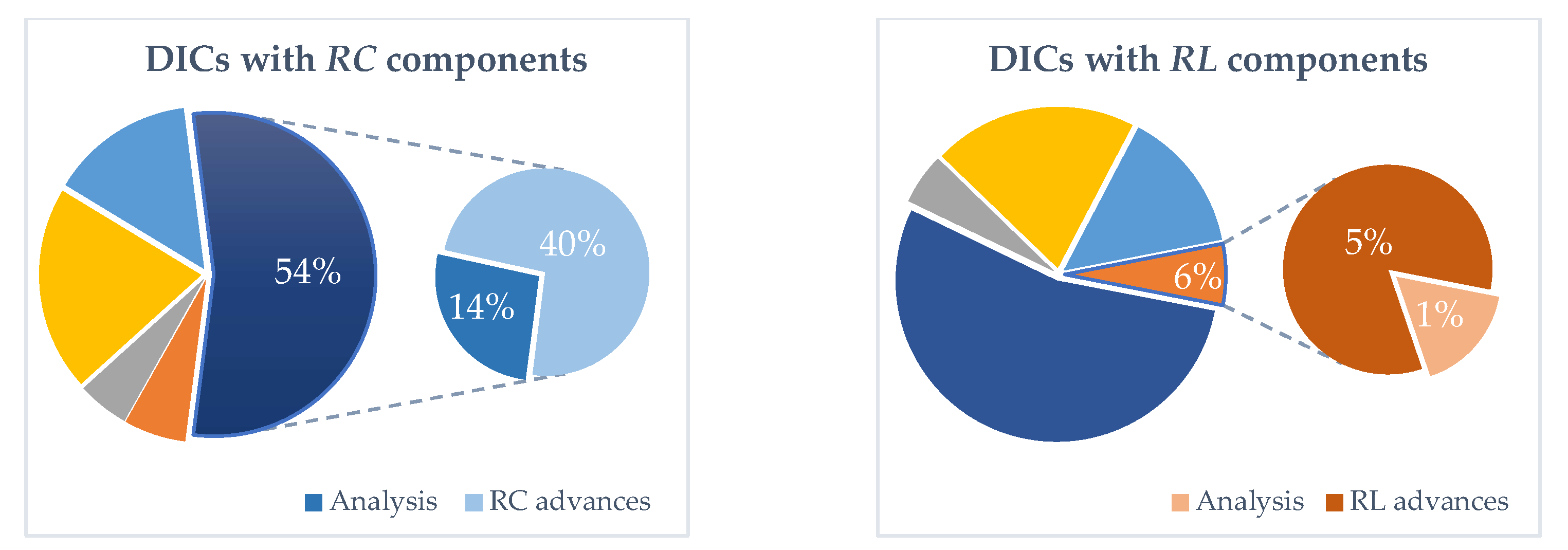 Preprints 159747 g017a