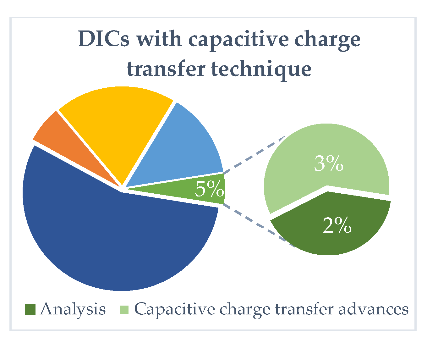 Preprints 159747 g017b