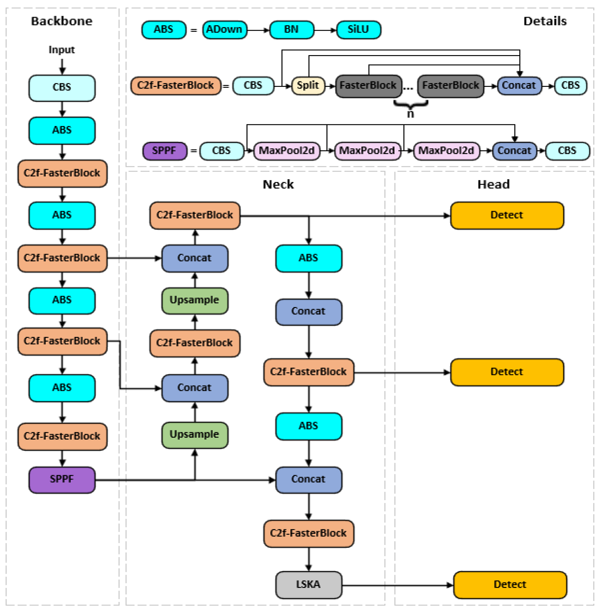 Preprints 189091 g002