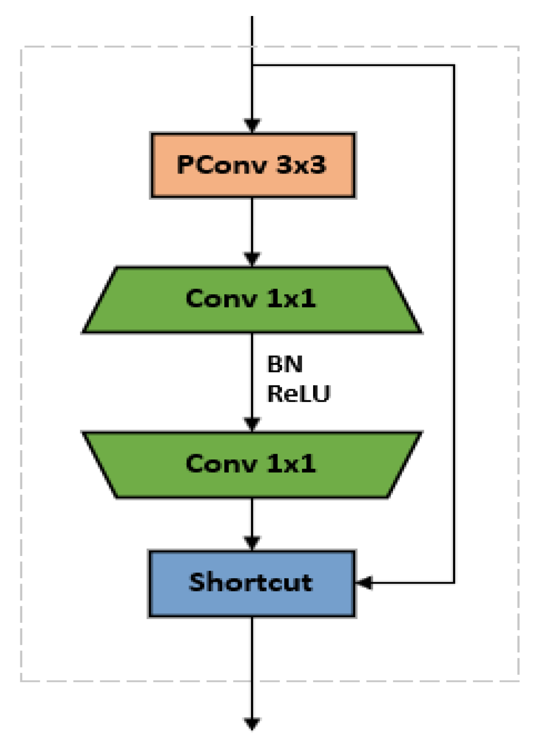 Preprints 189091 g003