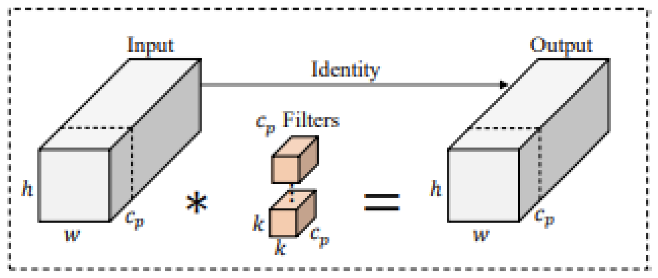 Preprints 189091 g004