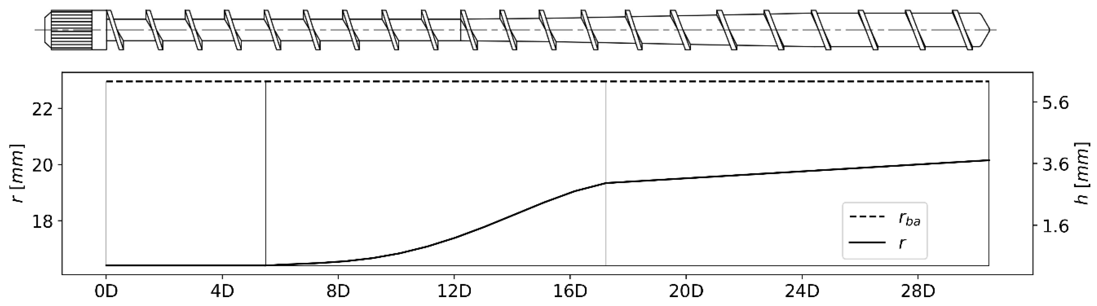 Preprints 149655 g001