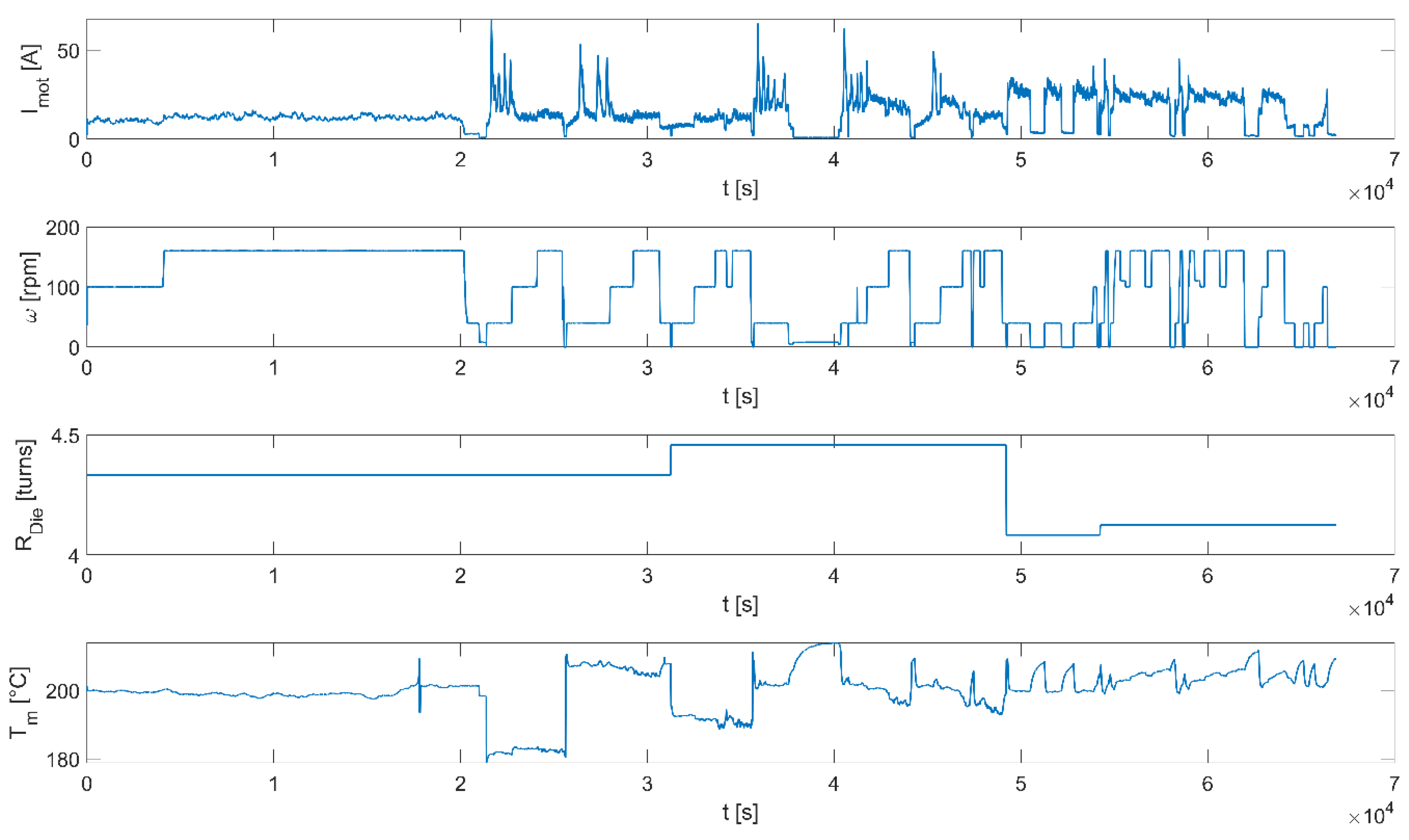 Preprints 149655 g003