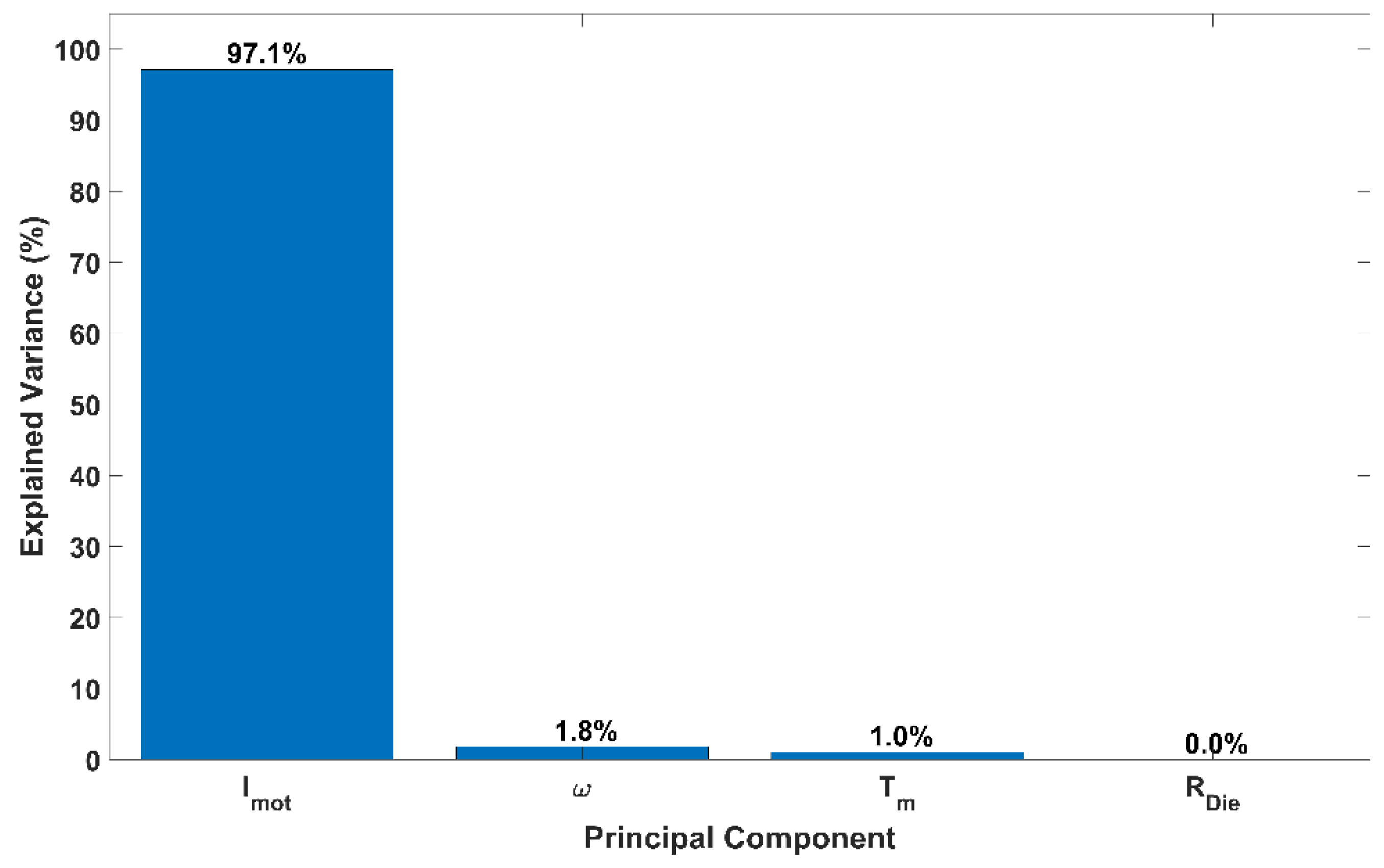 Preprints 149655 g005