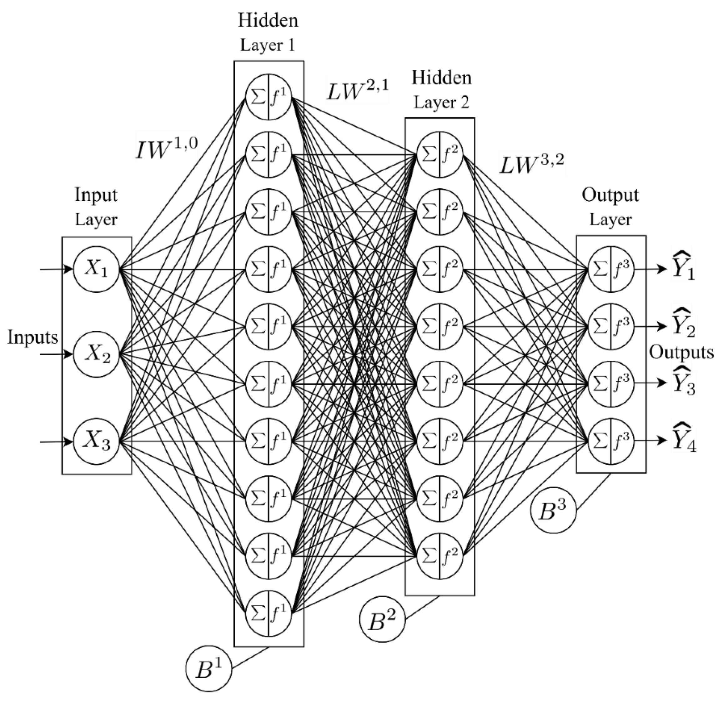 Preprints 149655 g006