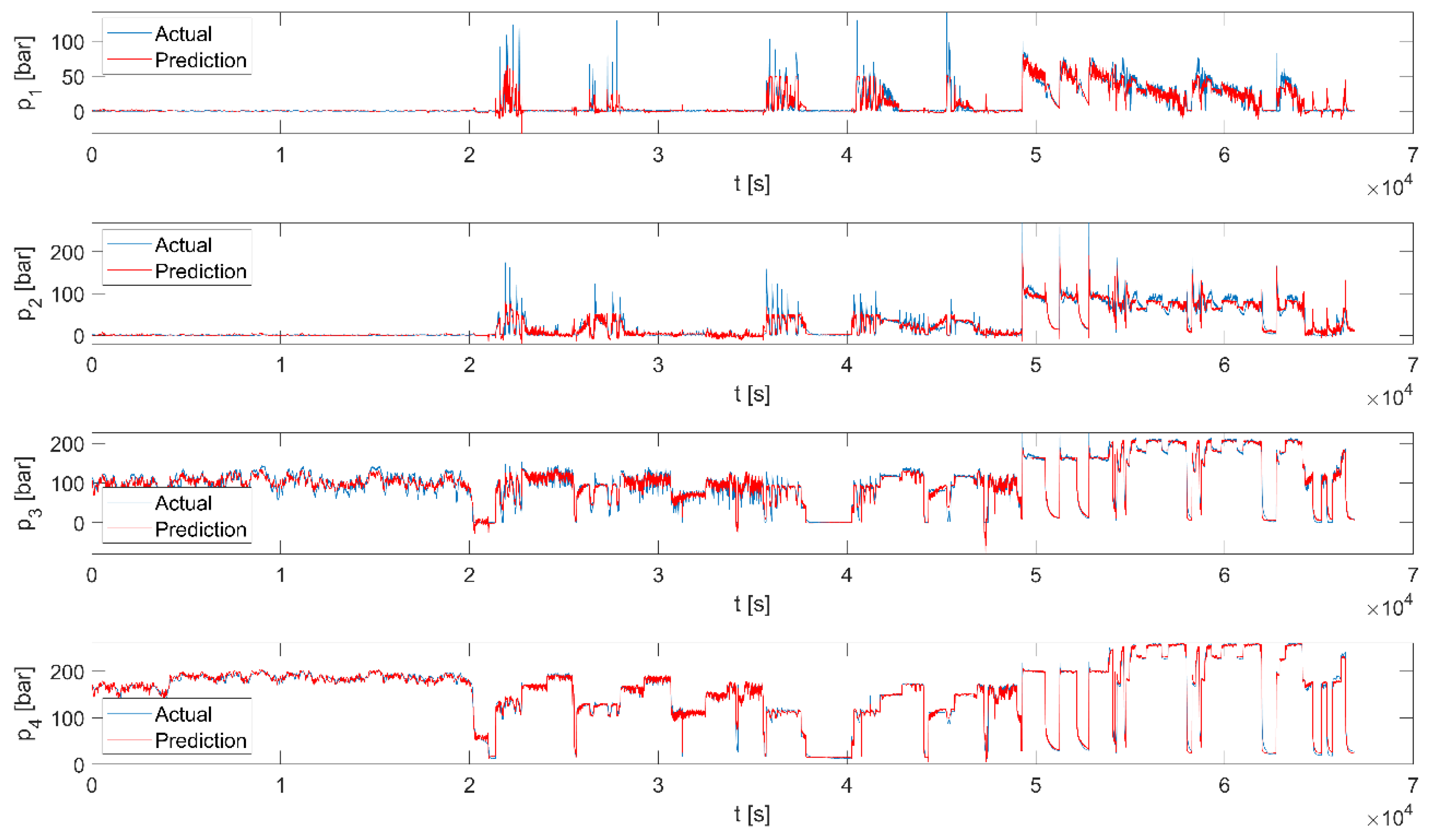 Preprints 149655 g007