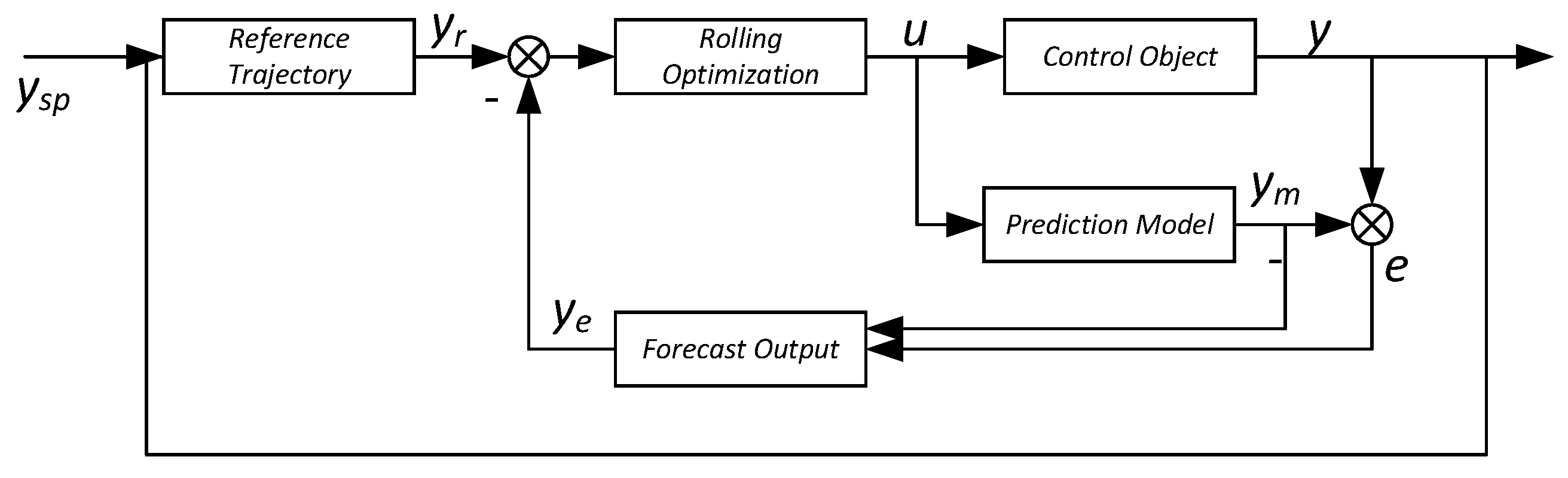 Preprints 148716 g004