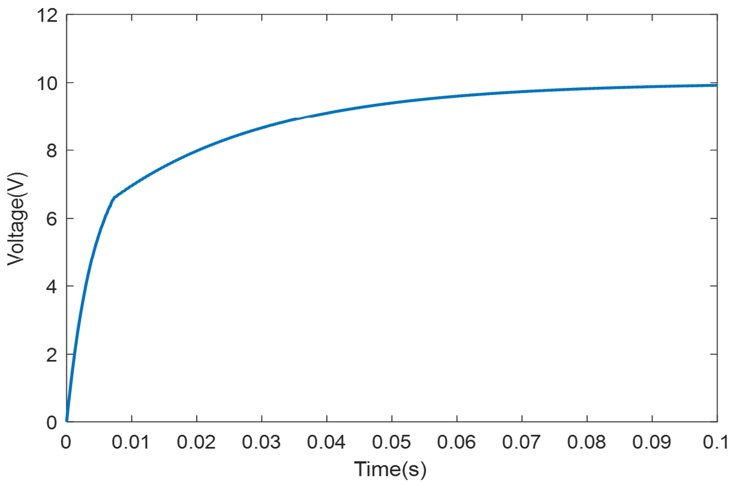 Preprints 148716 g007