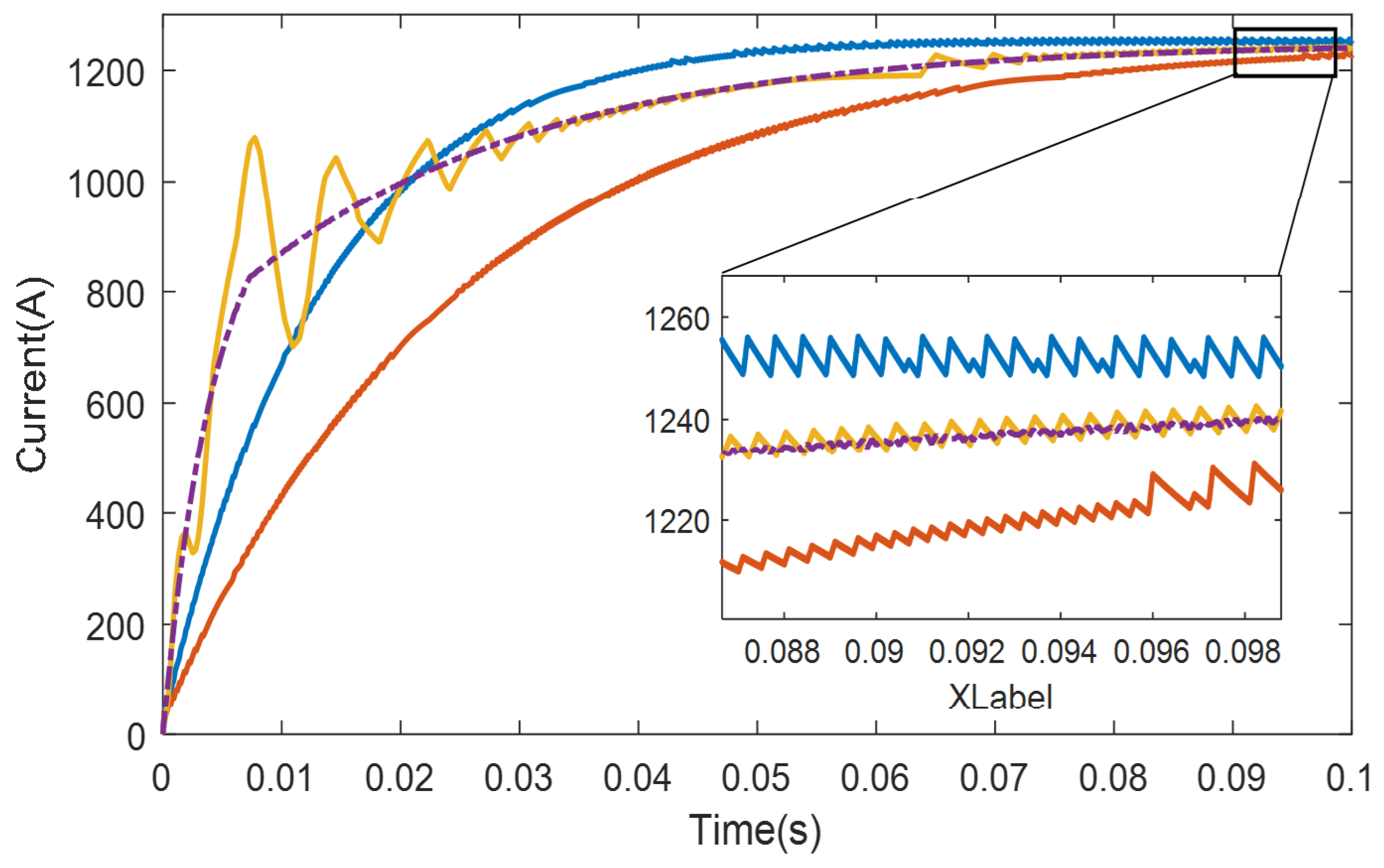 Preprints 148716 g008