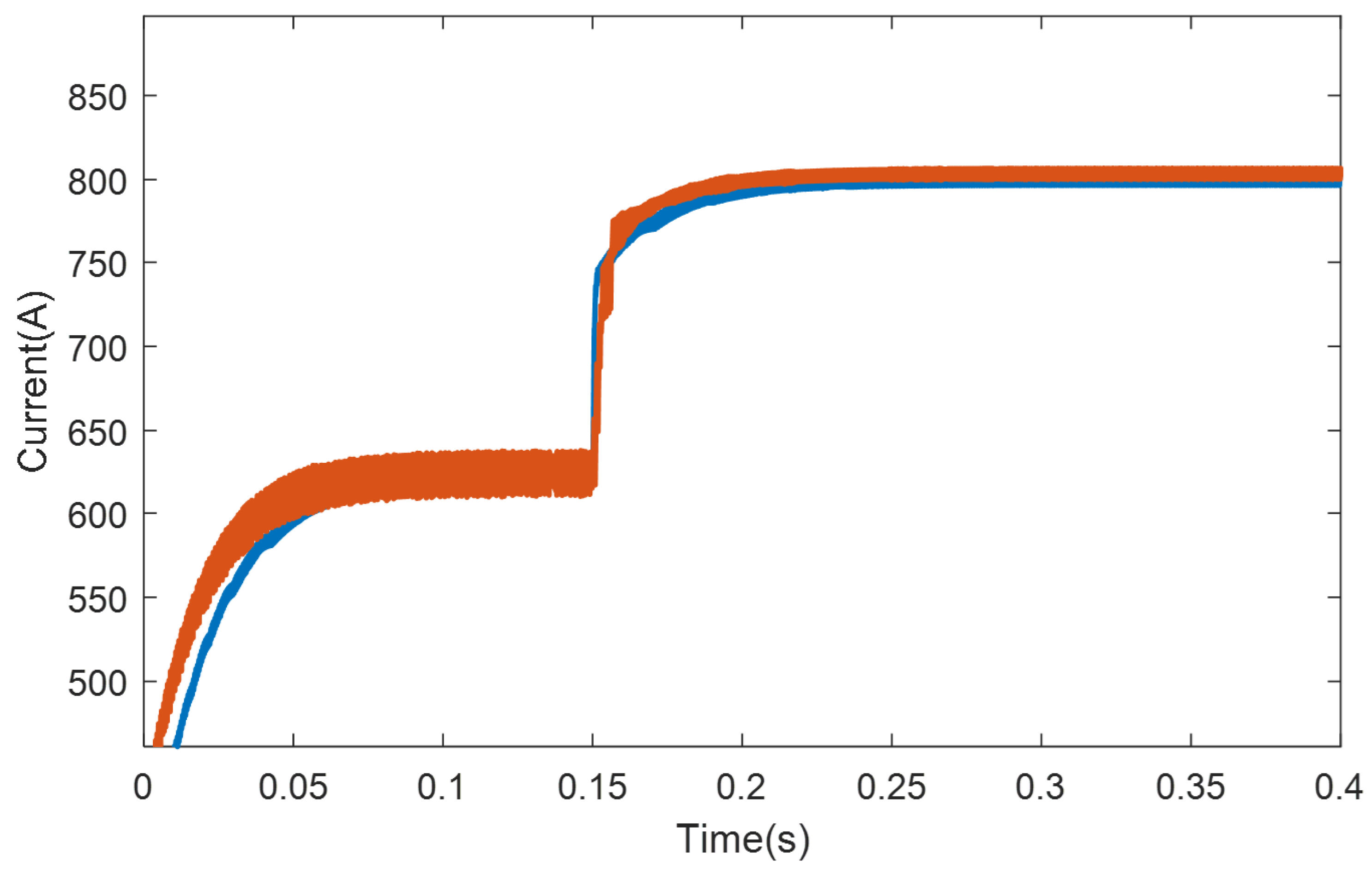 Preprints 148716 g009