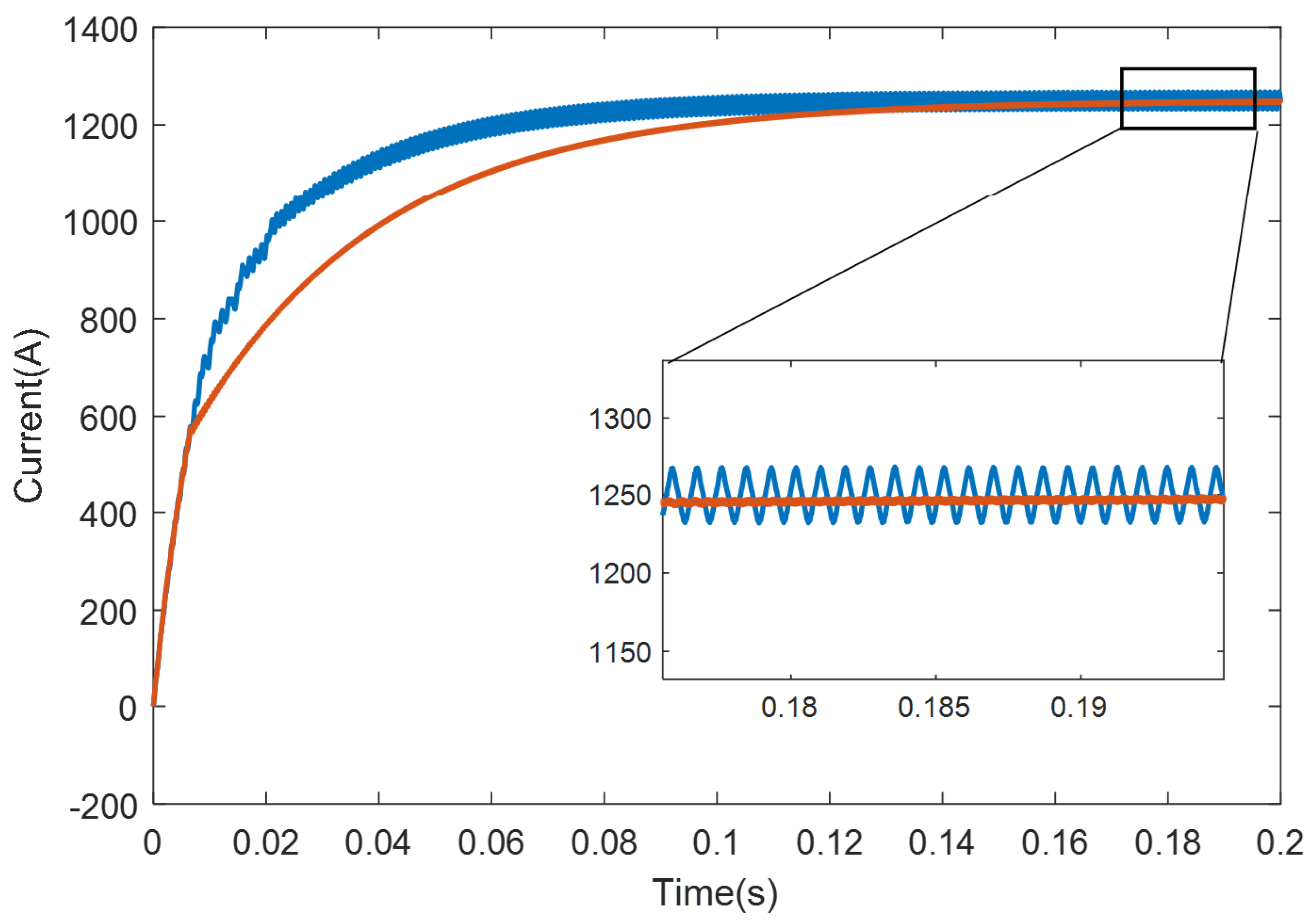 Preprints 148716 g010
