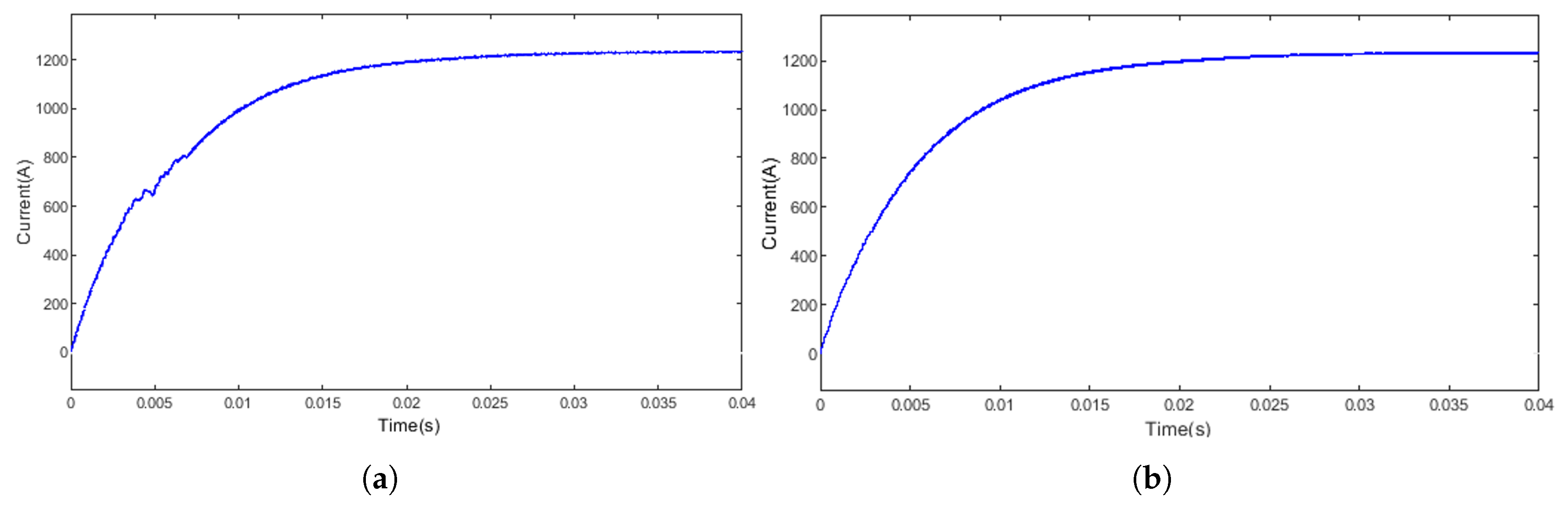 Preprints 148716 g011