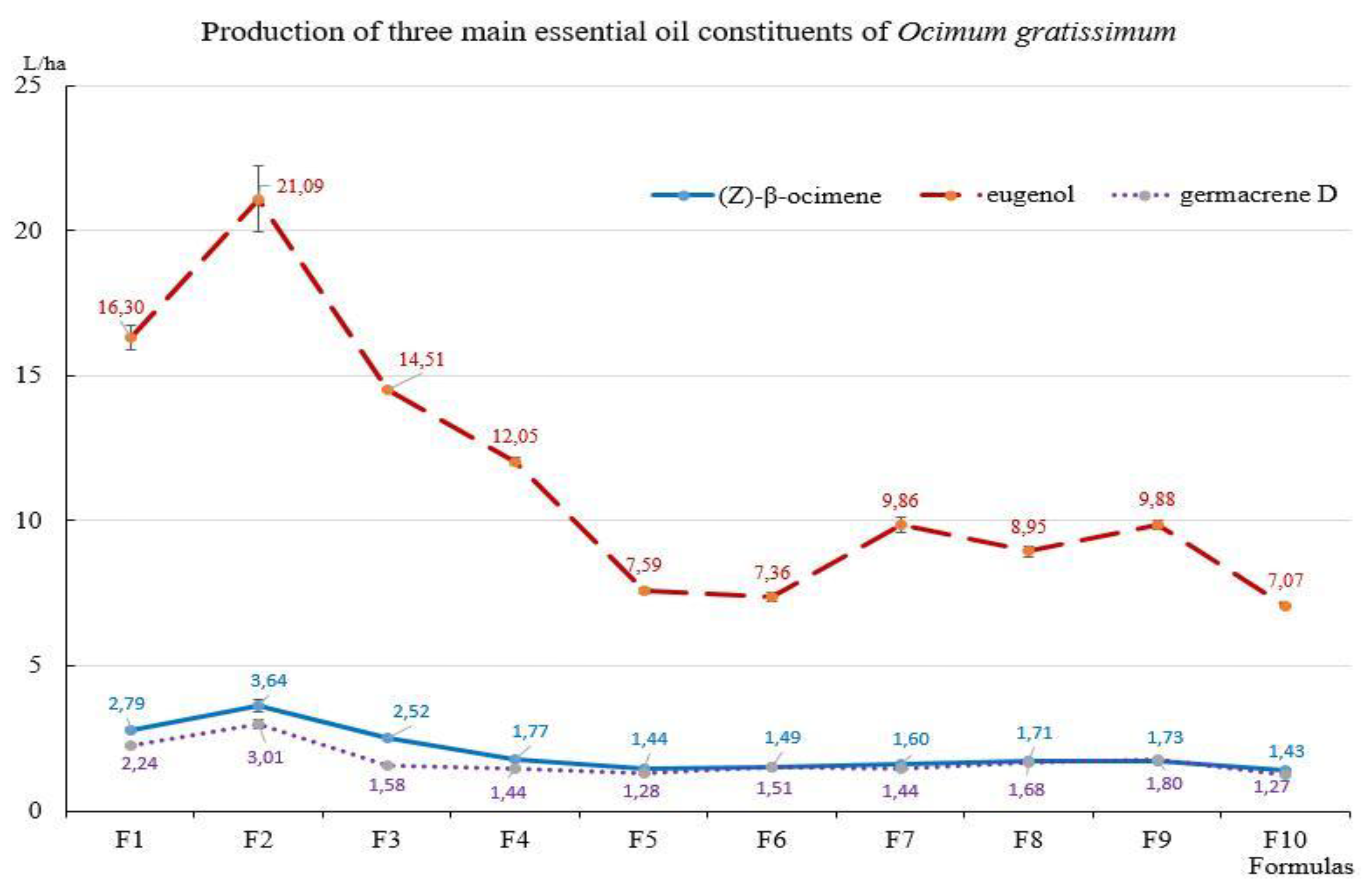 Preprints 171536 g001