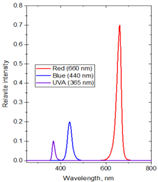 Preprints 171536 i001