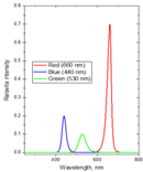 Preprints 171536 i002