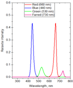 Preprints 171536 i003