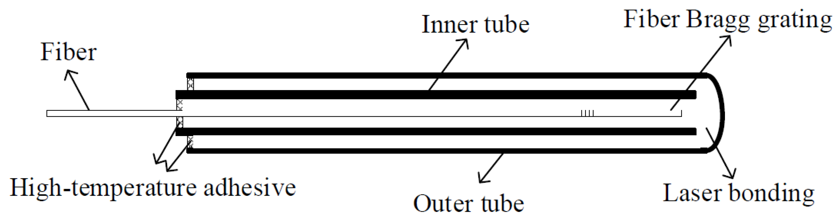 Preprints 165053 g007