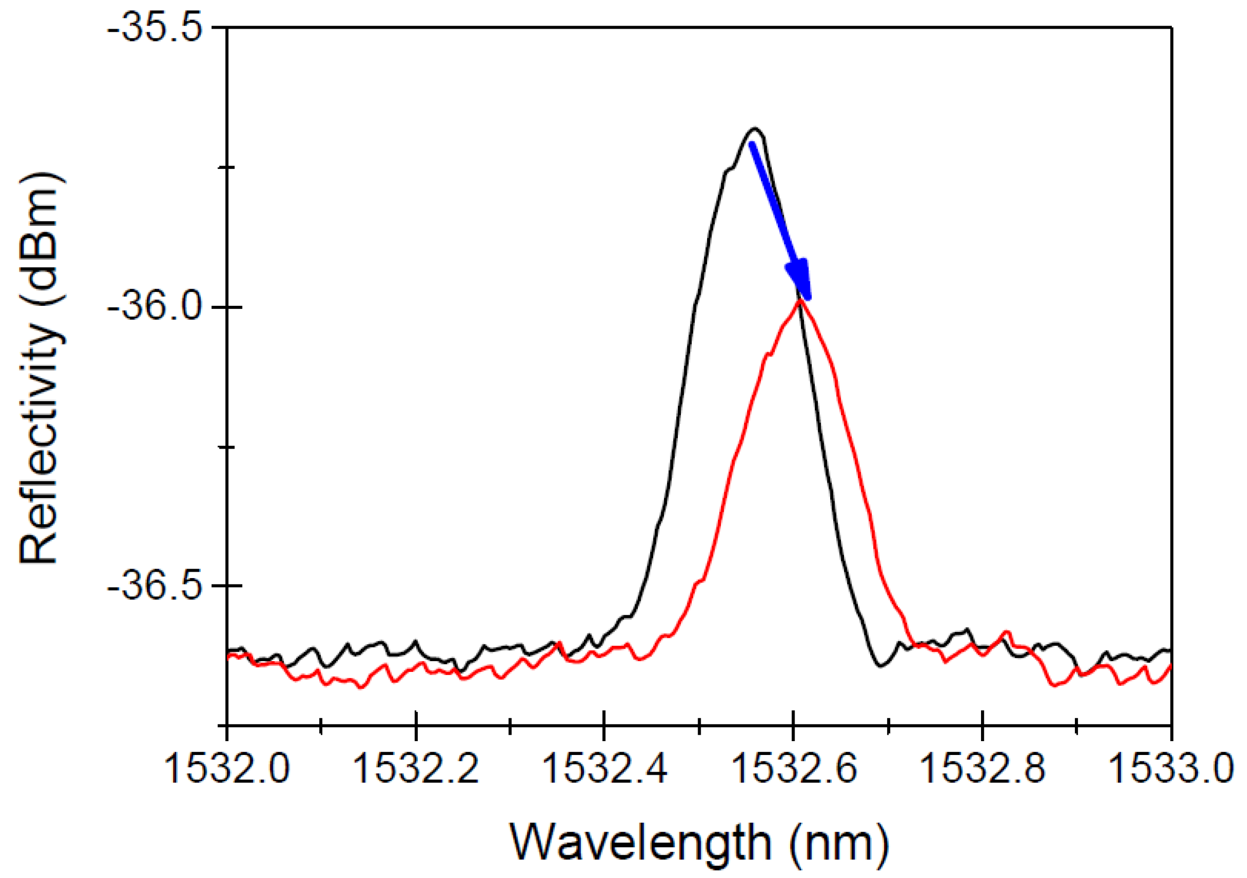 Preprints 165053 g008
