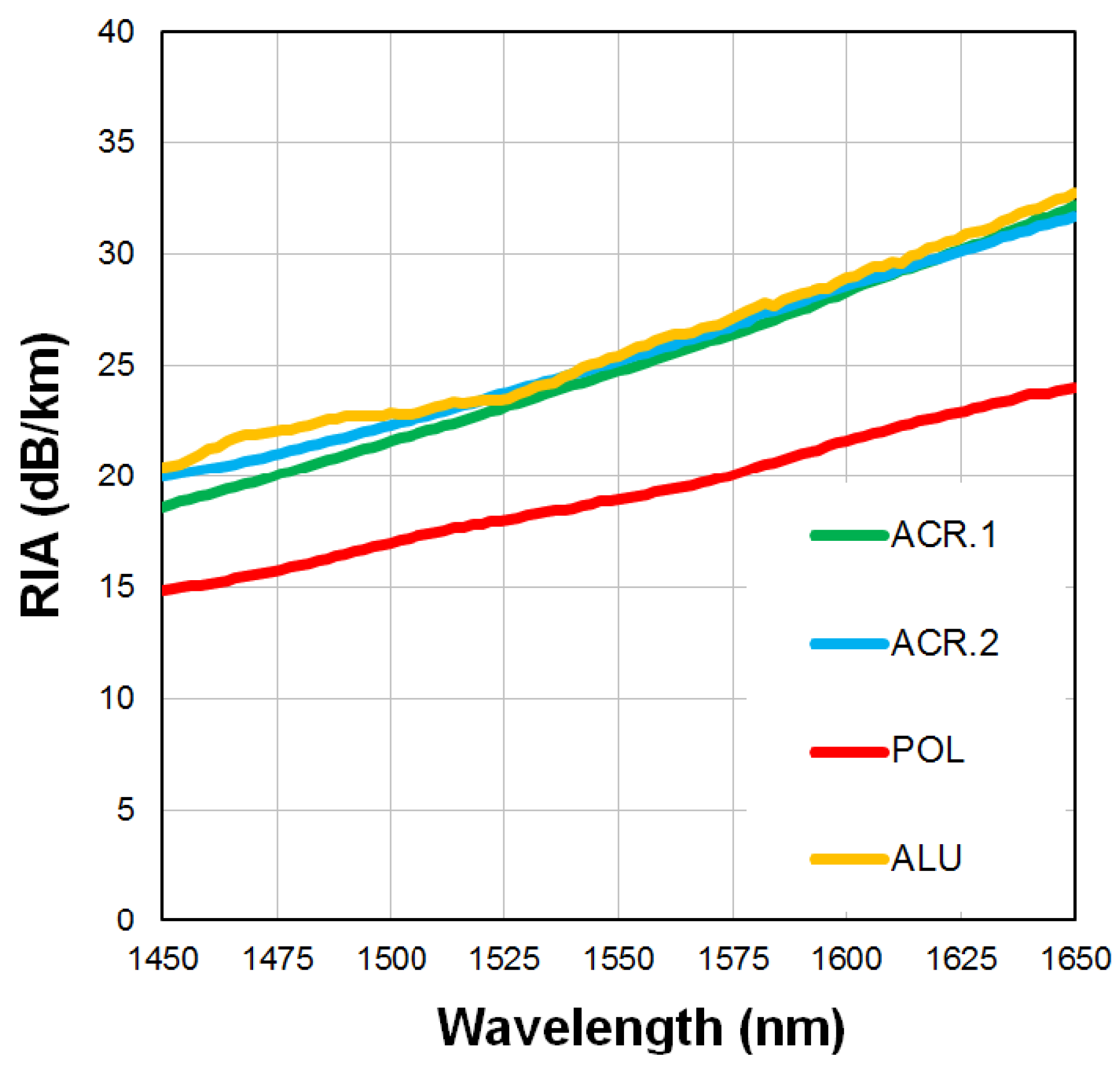 Preprints 165053 g009