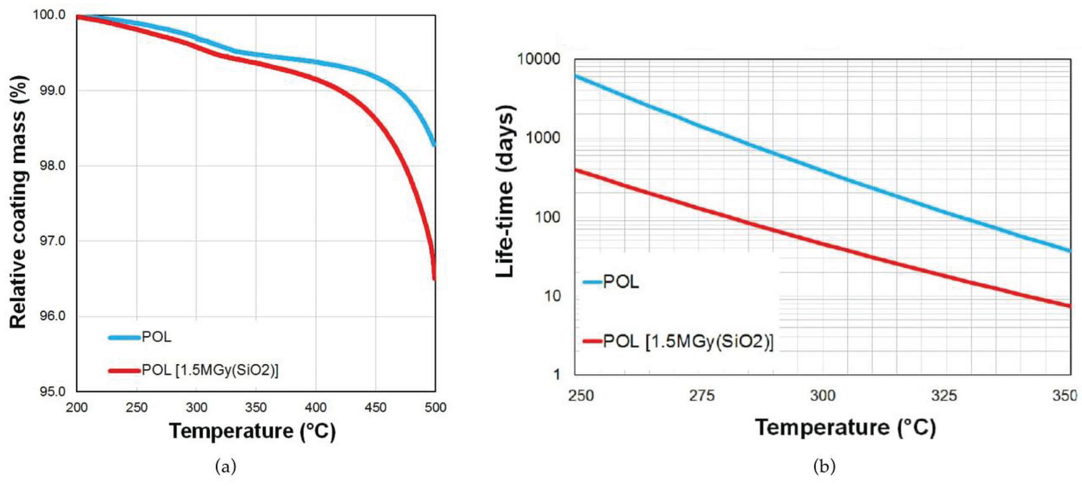 Preprints 165053 g010