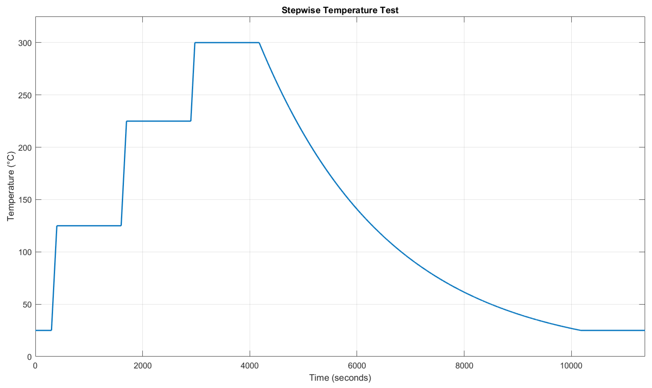 Preprints 165053 g012