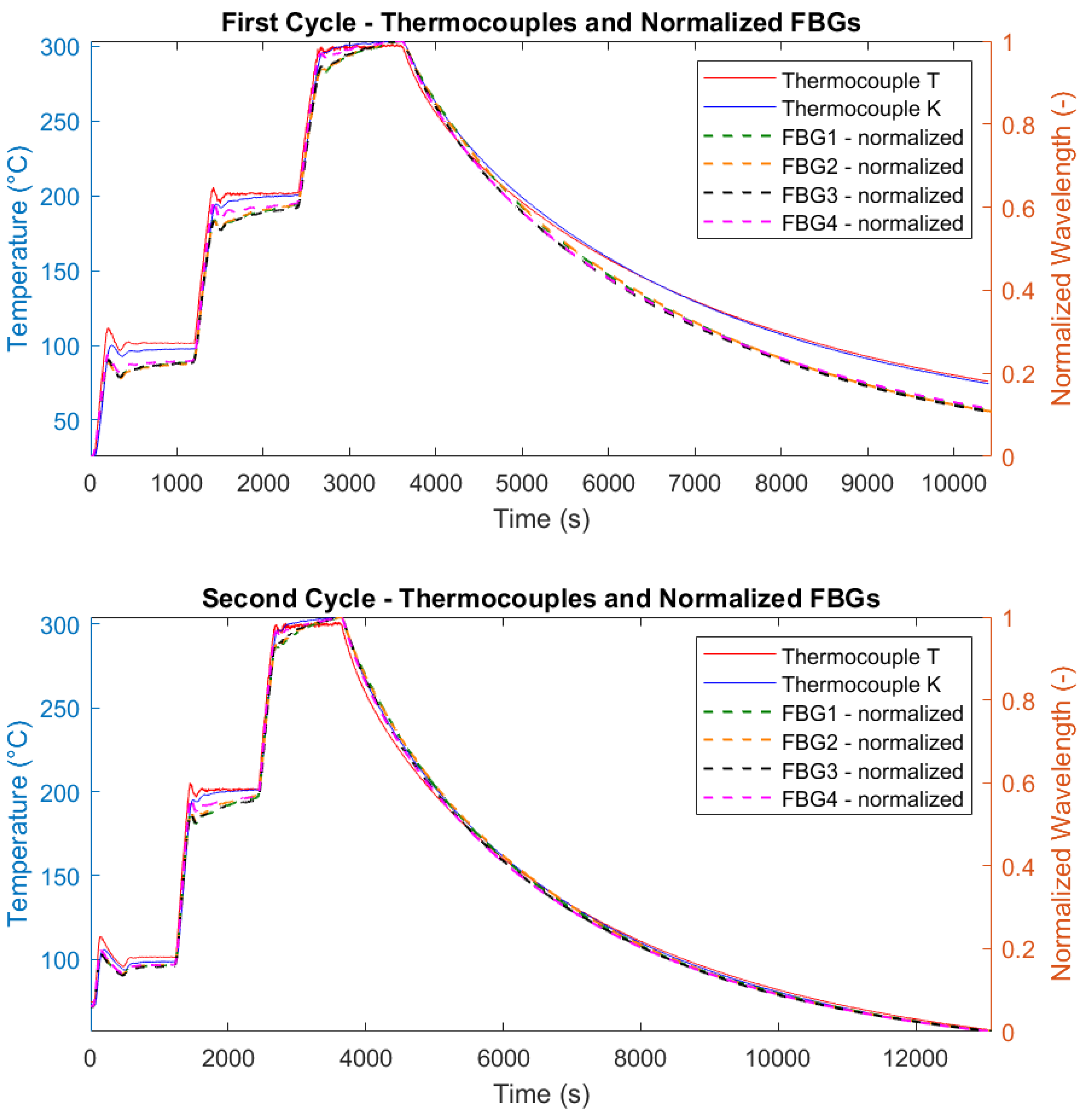 Preprints 165053 g017