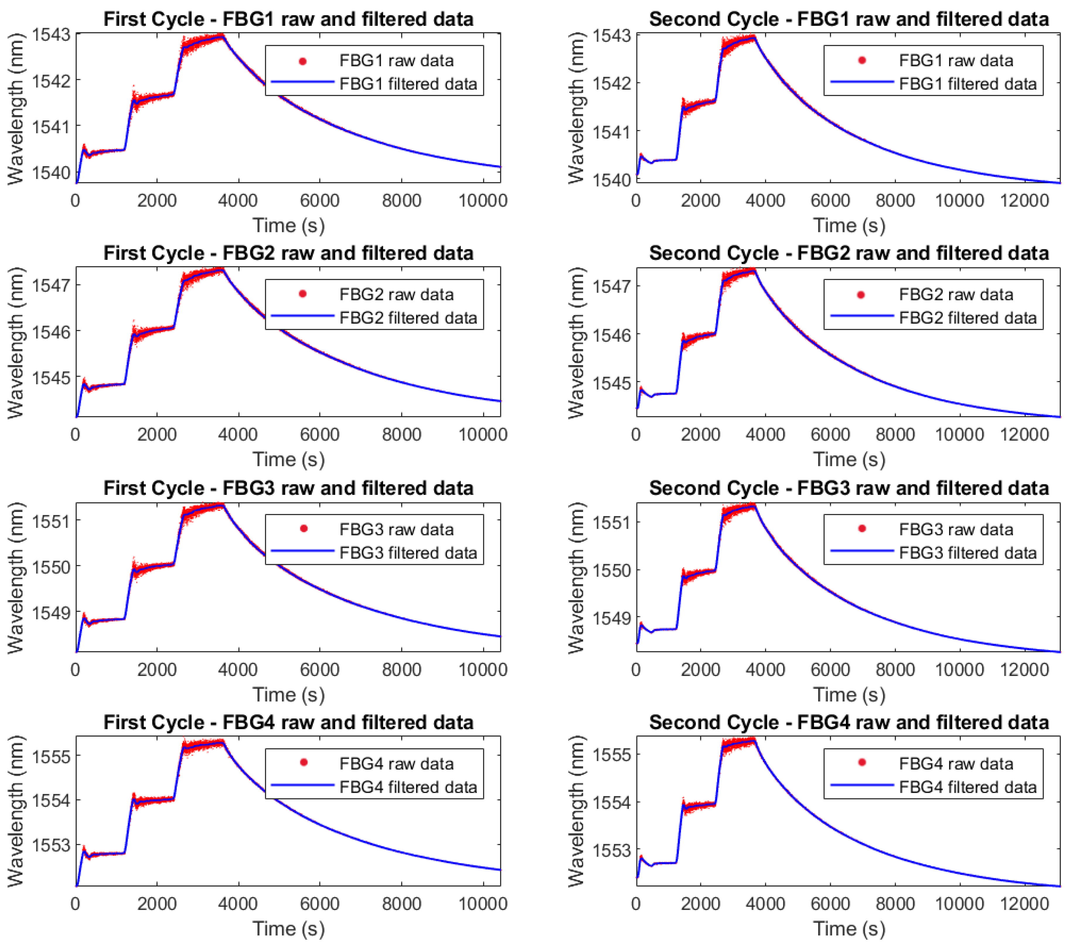 Preprints 165053 g018
