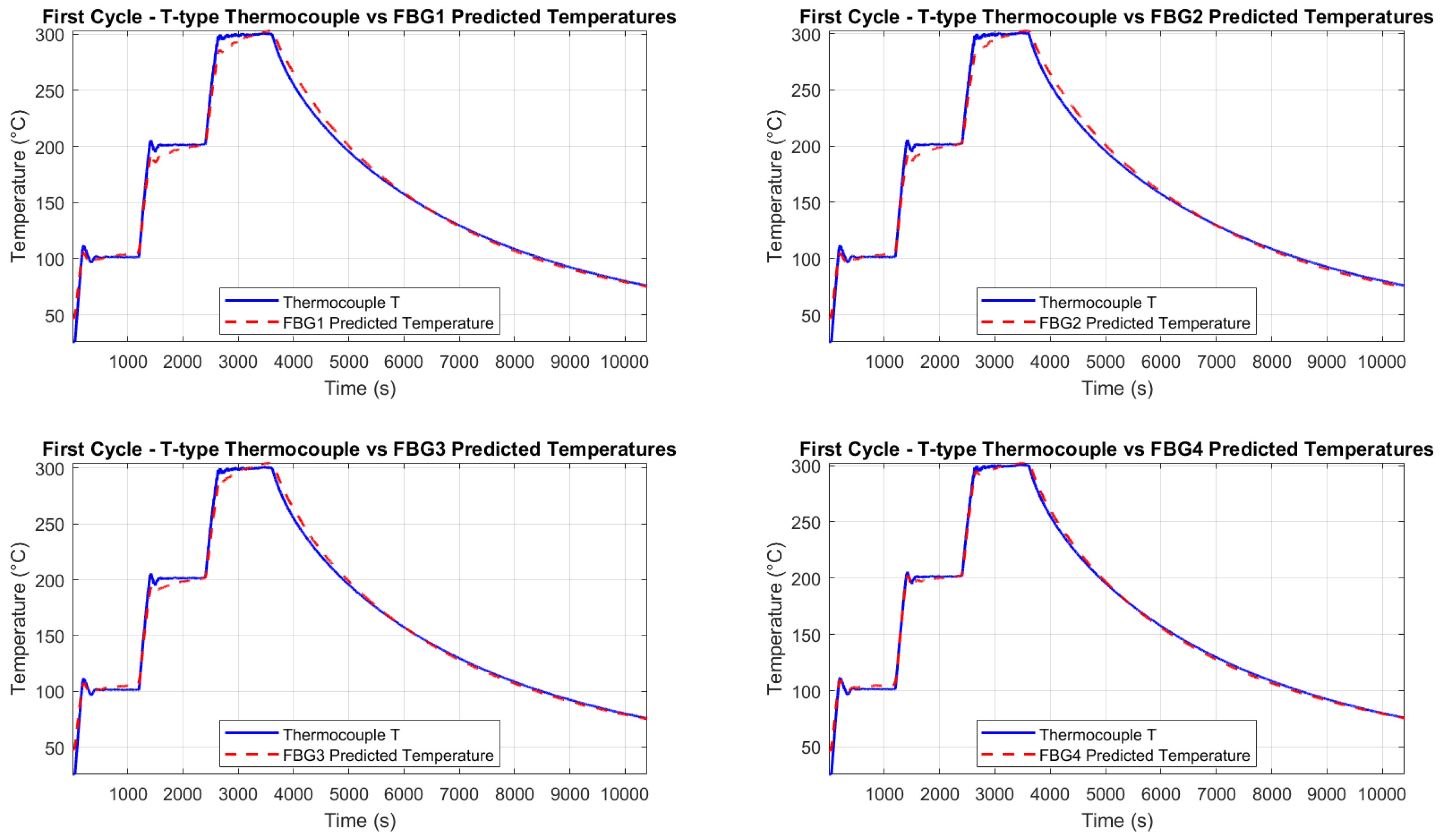 Preprints 165053 g021