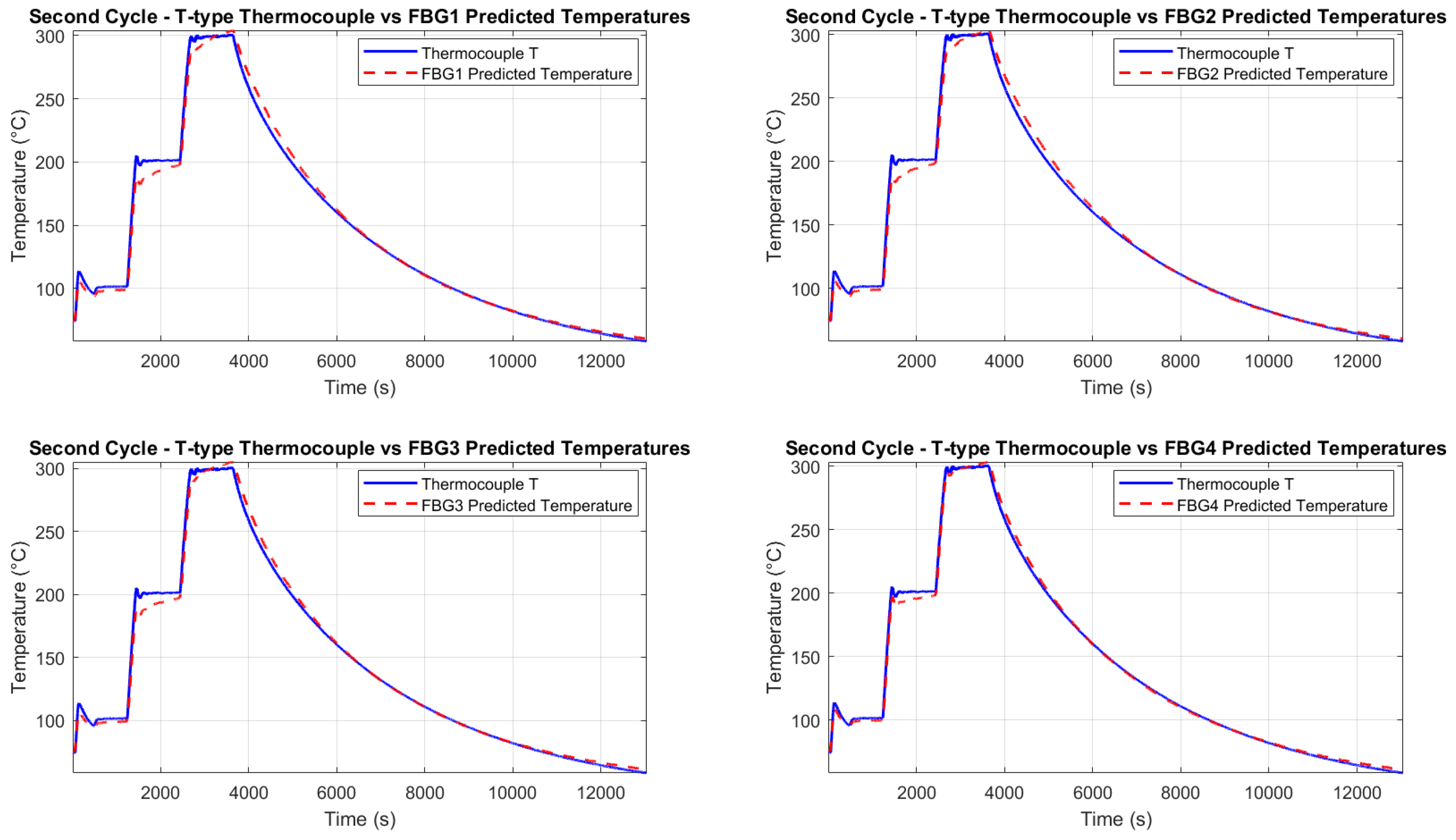 Preprints 165053 g022