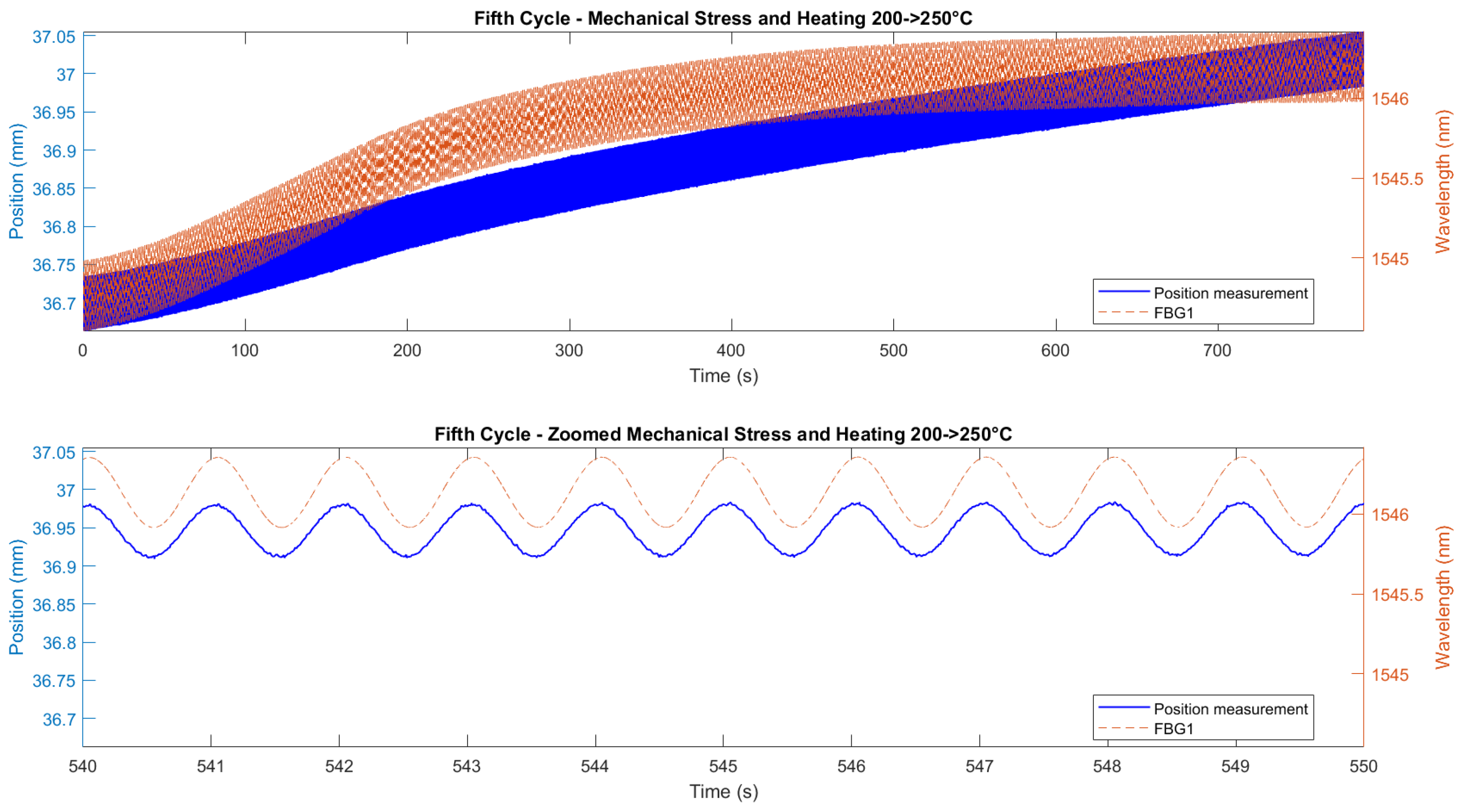 Preprints 165053 g023