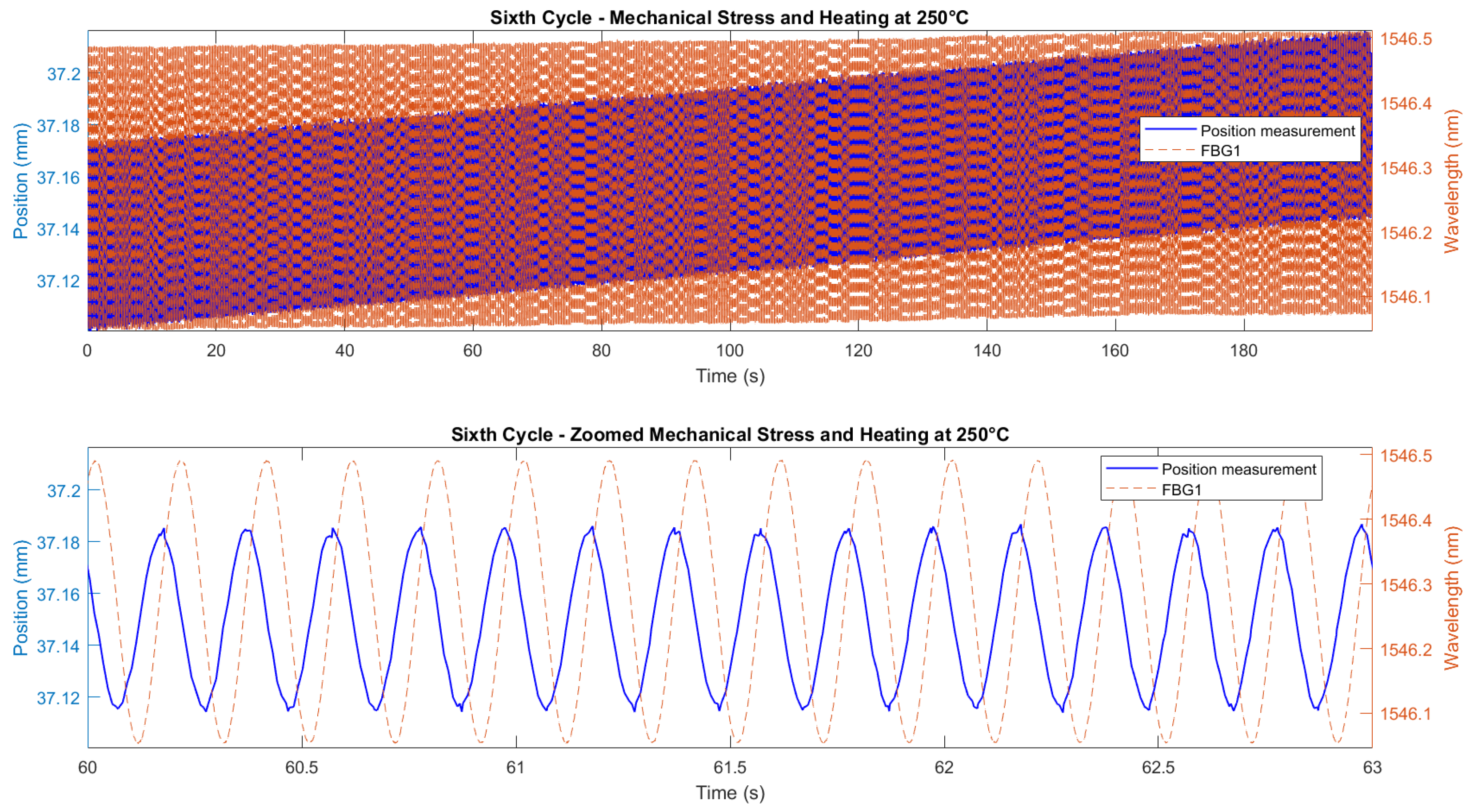 Preprints 165053 g024