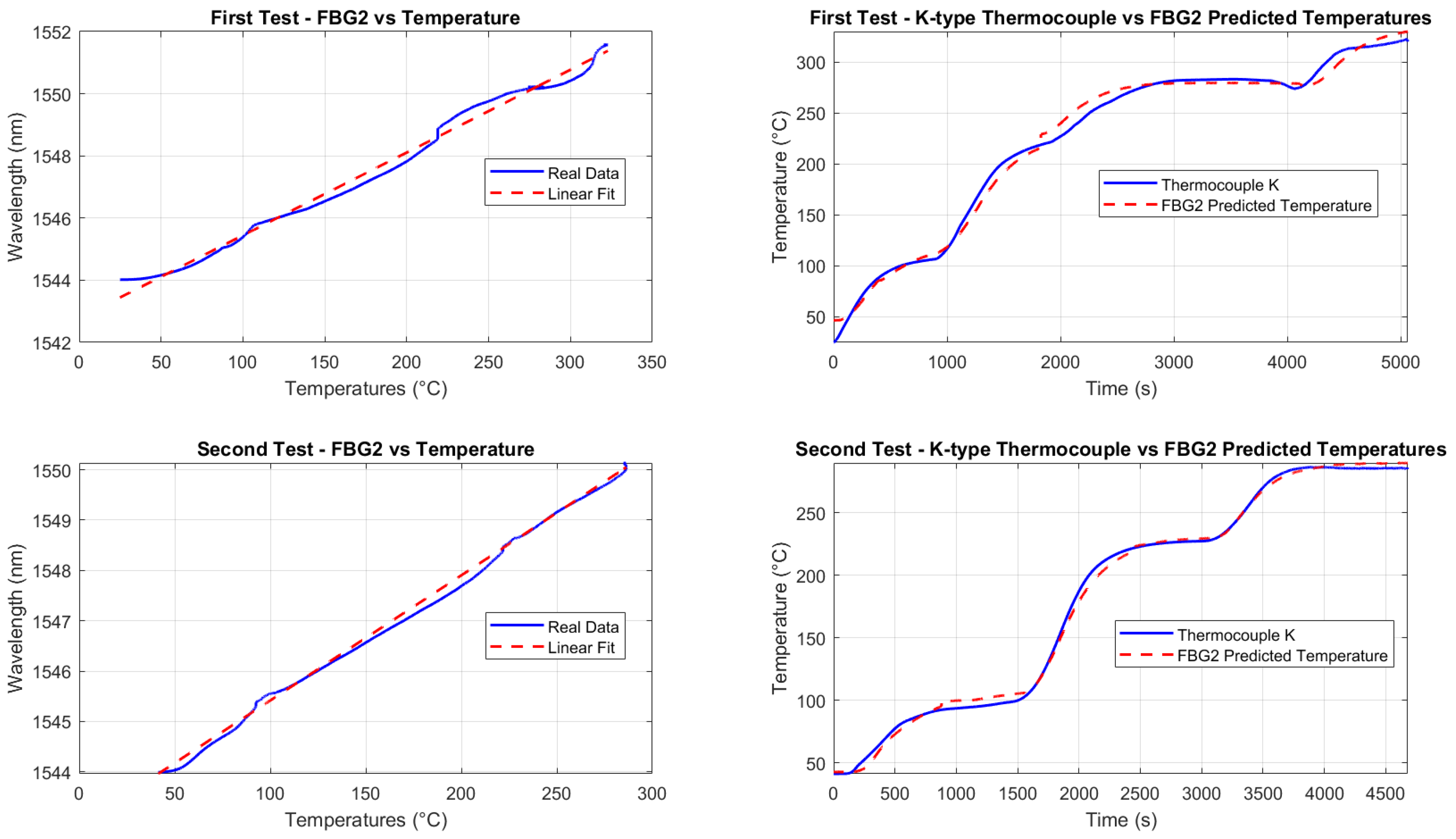 Preprints 165053 g025