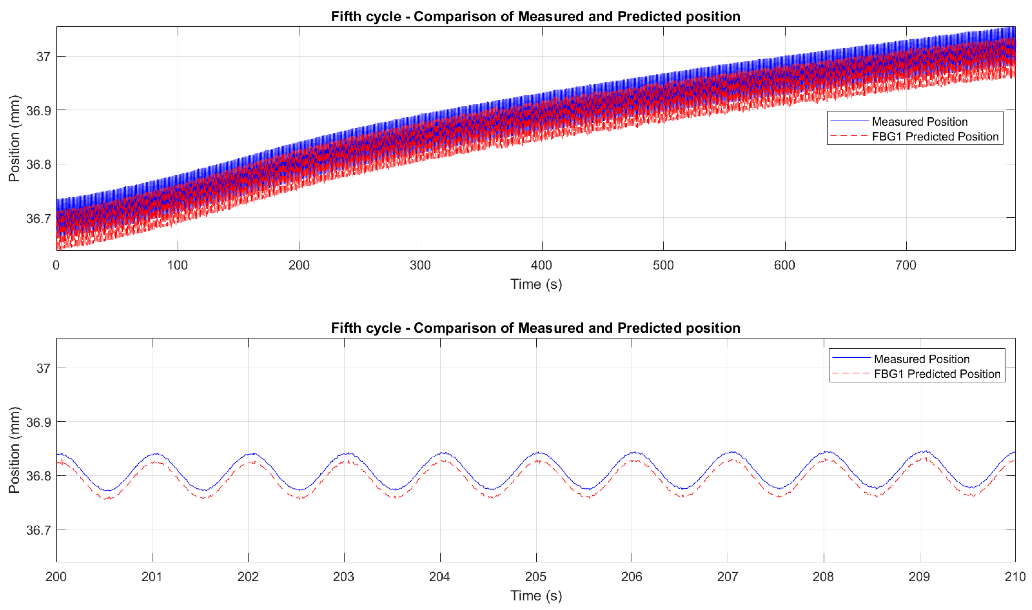 Preprints 165053 g027