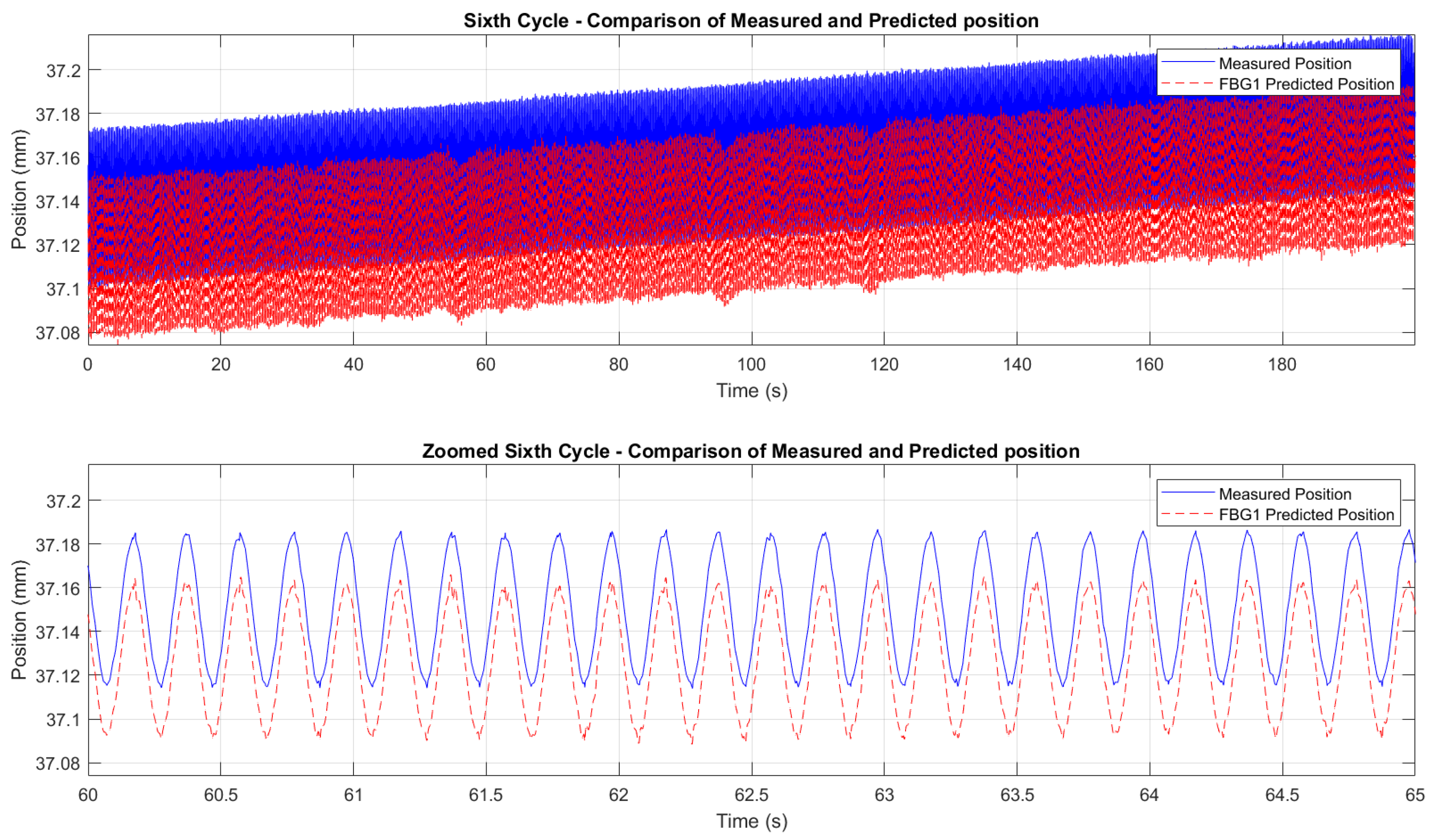Preprints 165053 g028