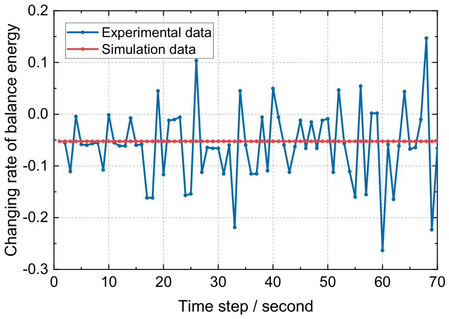 Preprints 211435 g002