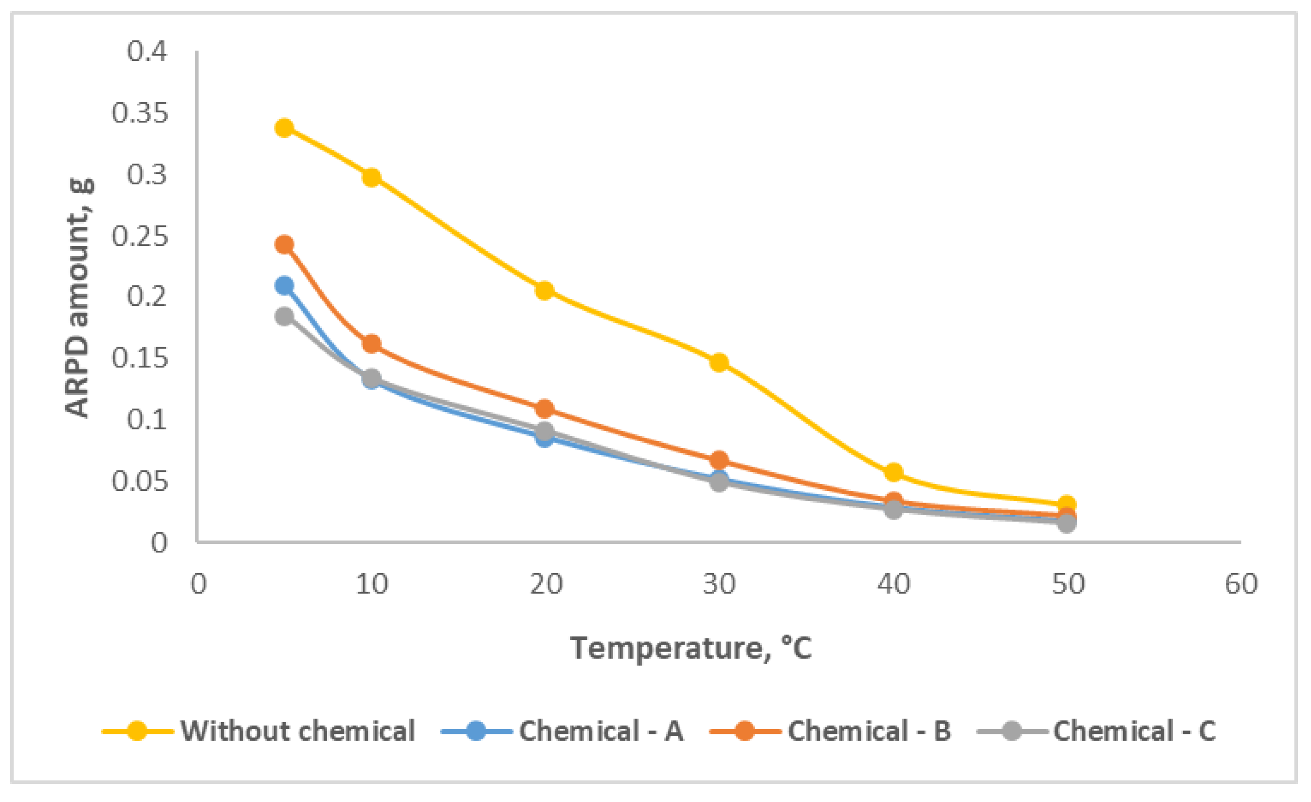 Preprints 111989 g005