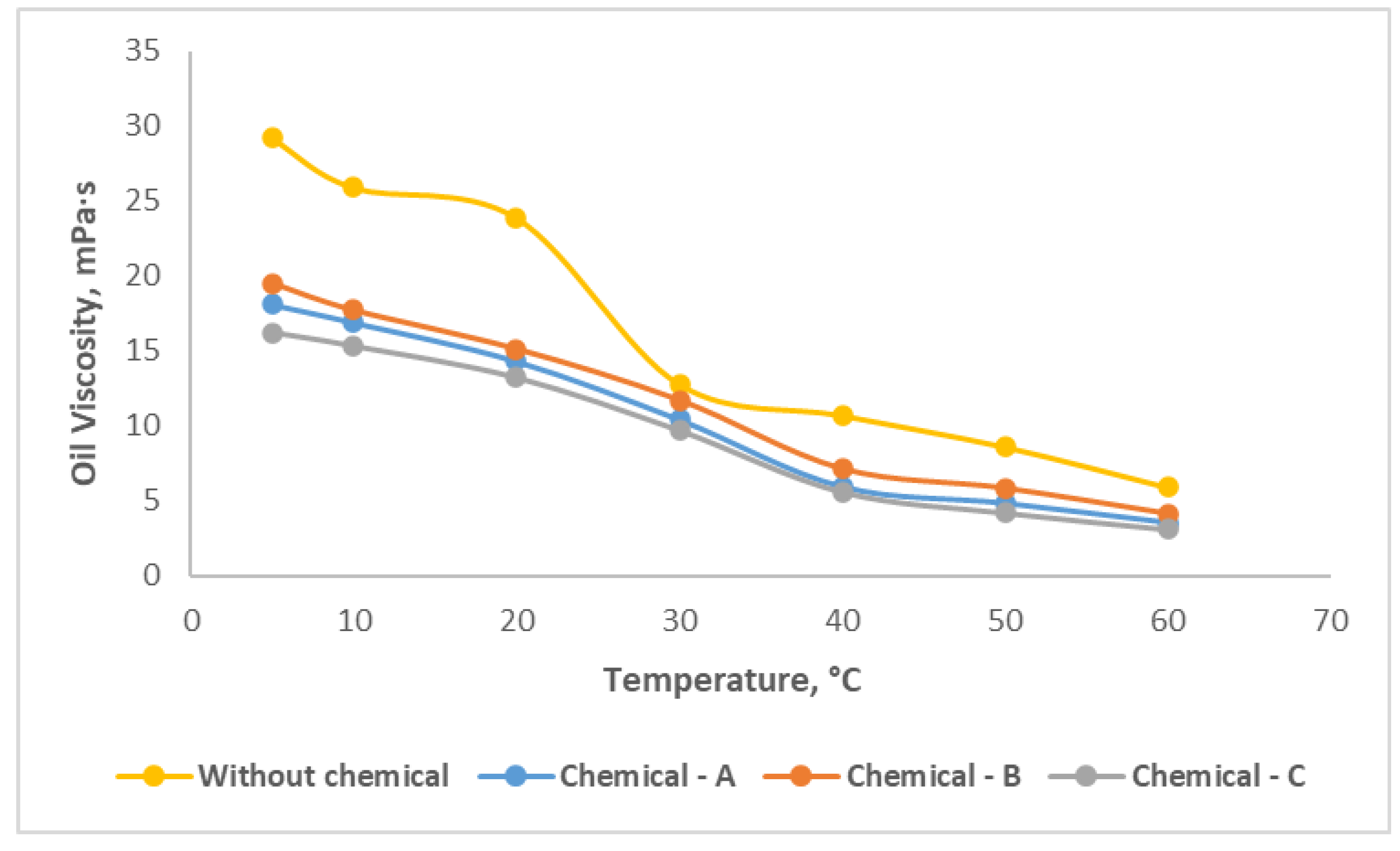 Preprints 111989 g006
