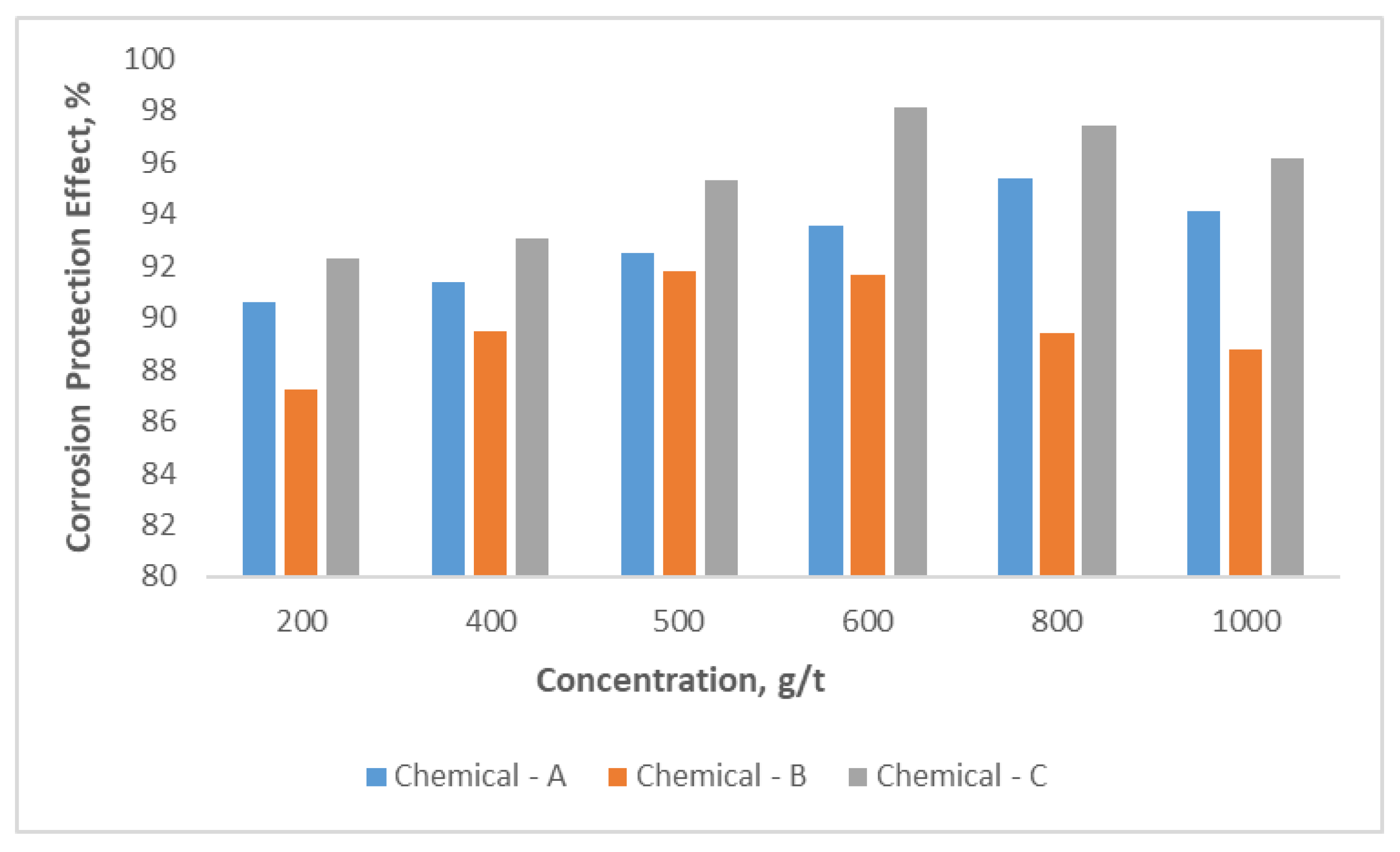 Preprints 111989 g007