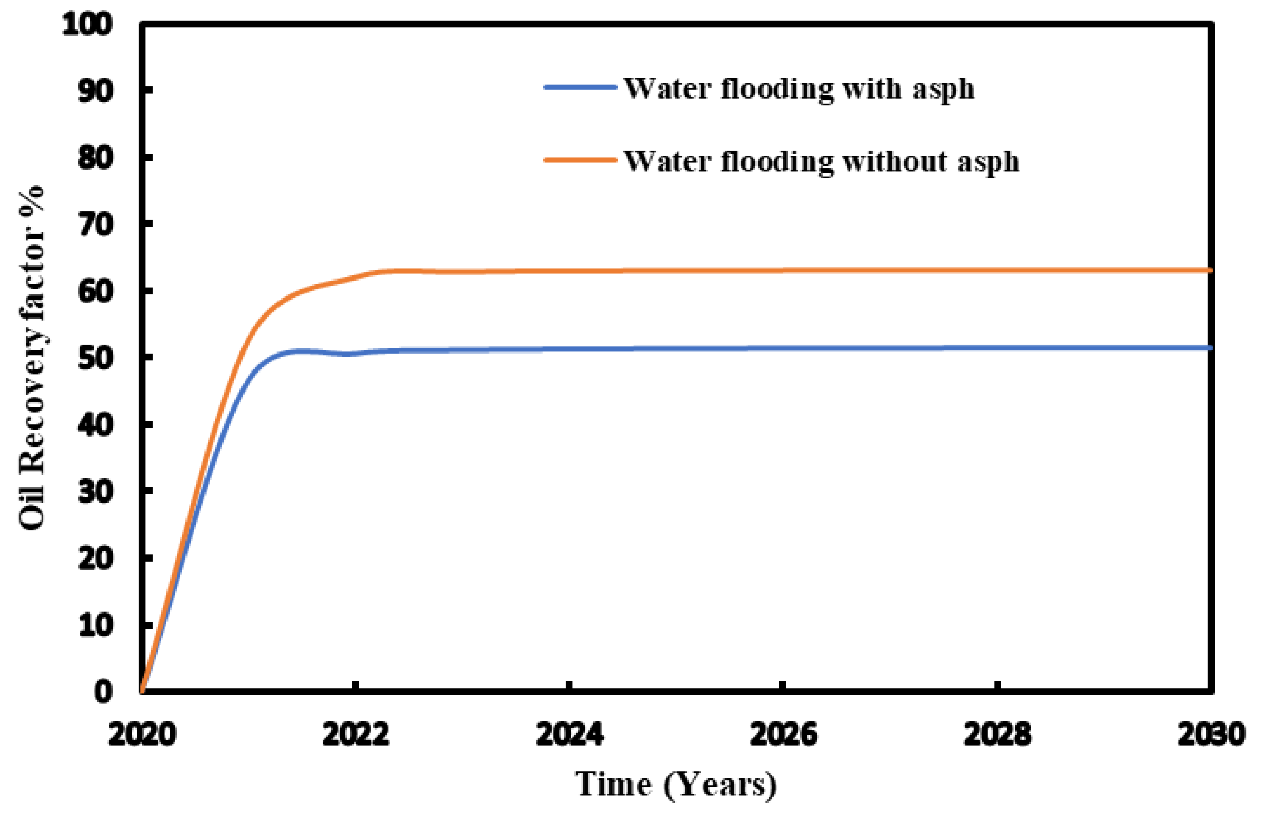 Preprints 111989 g011