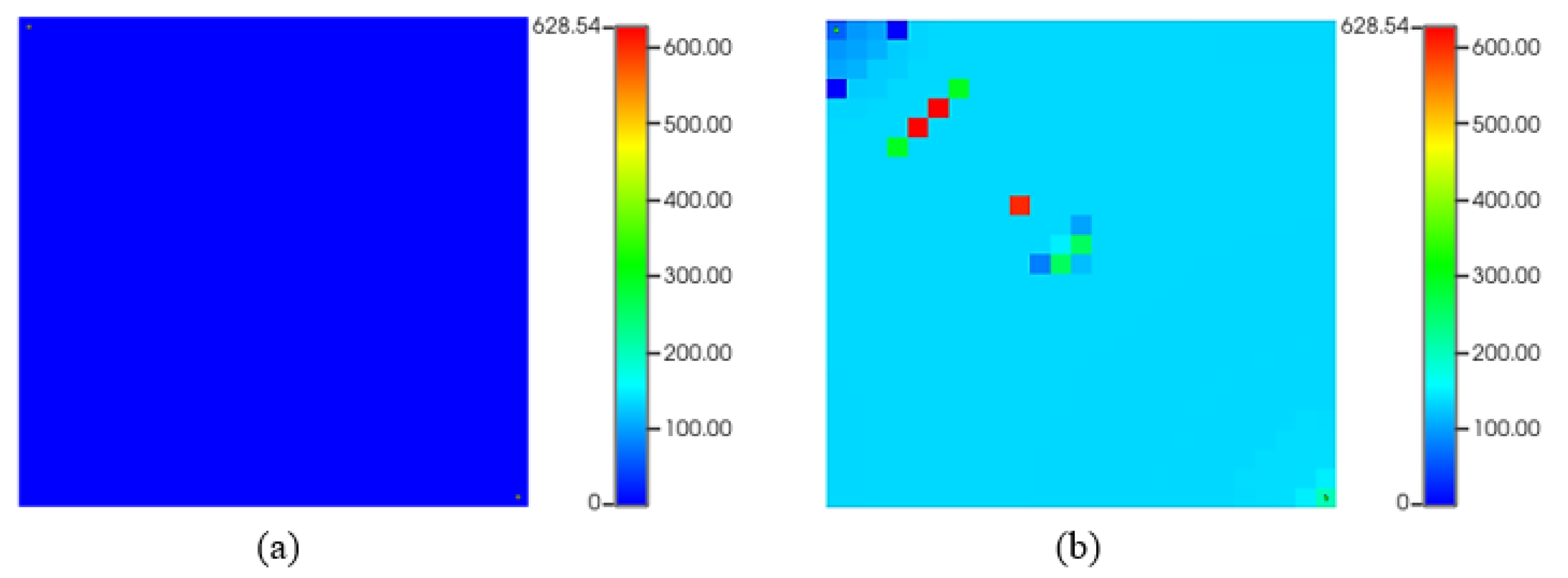 Preprints 111989 g012