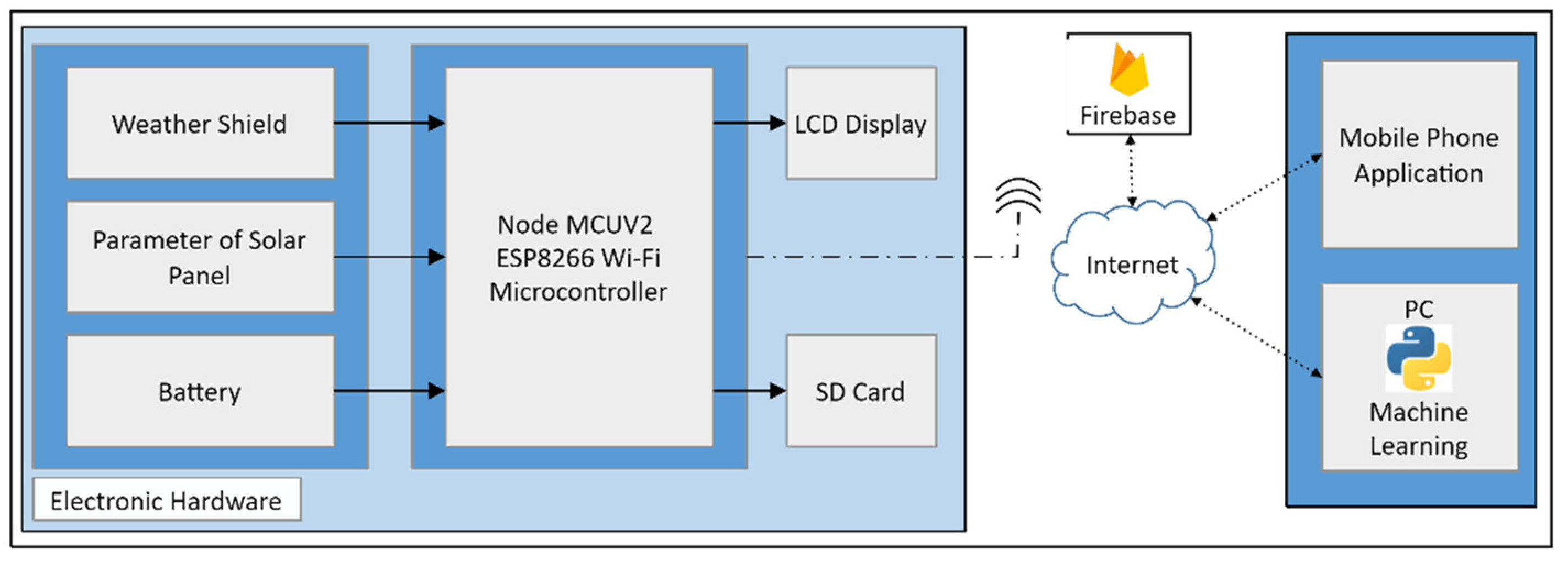 Preprints 83989 g001