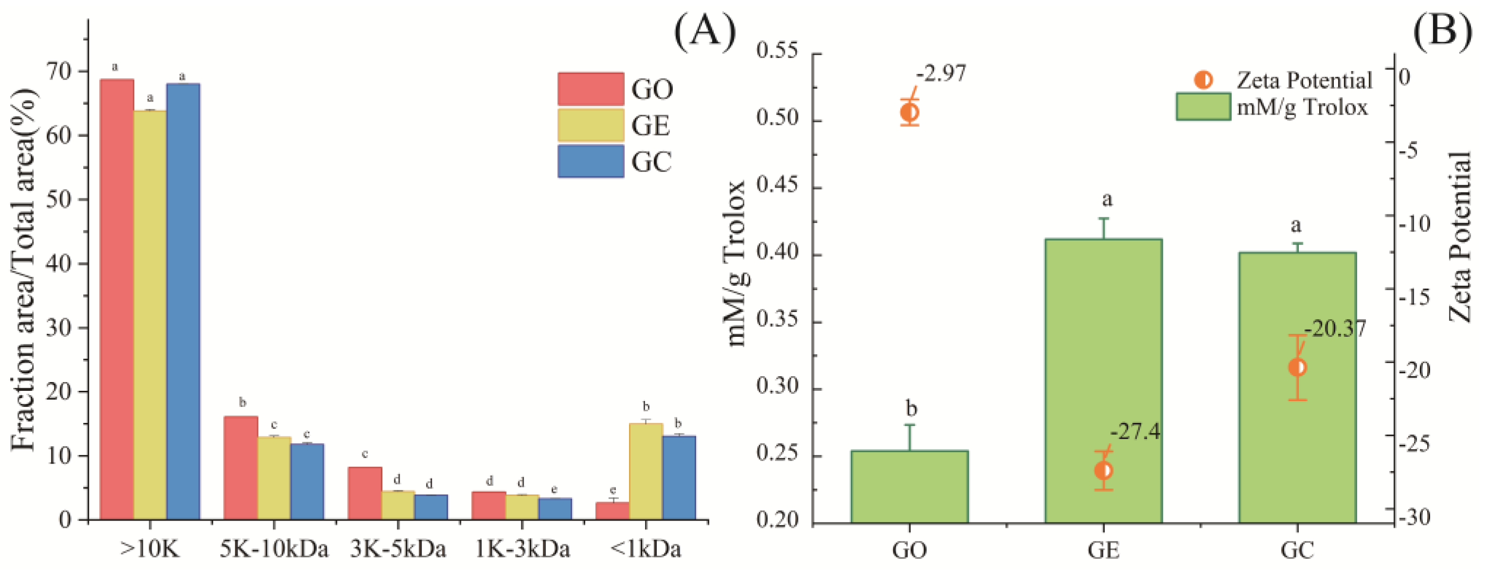 Preprints 225548 g001 Preprints 225548 g001