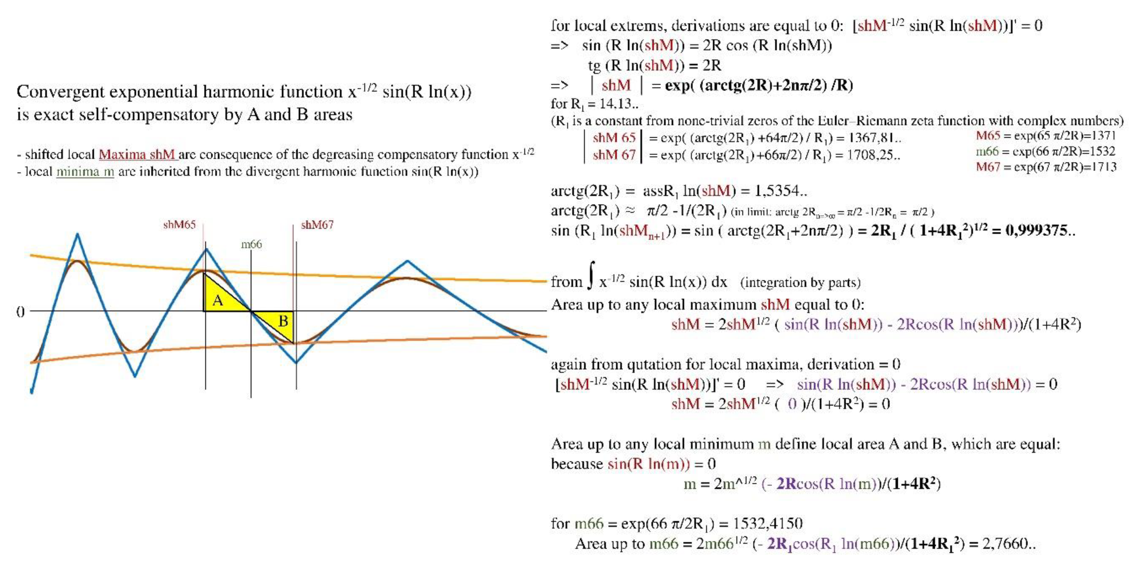 Preprints 154673 g003