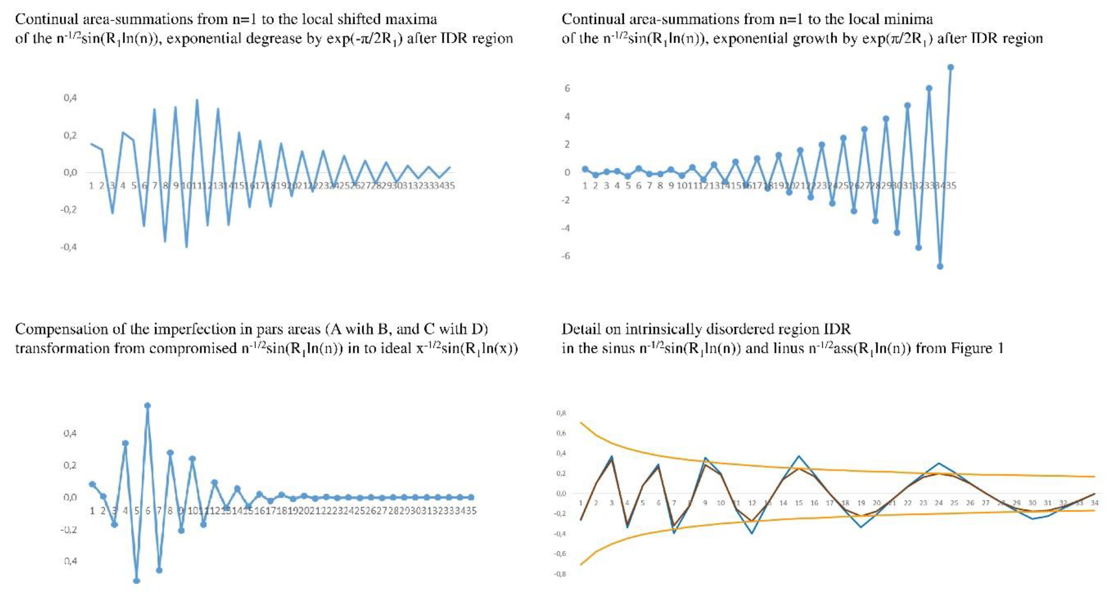 Preprints 154673 g004