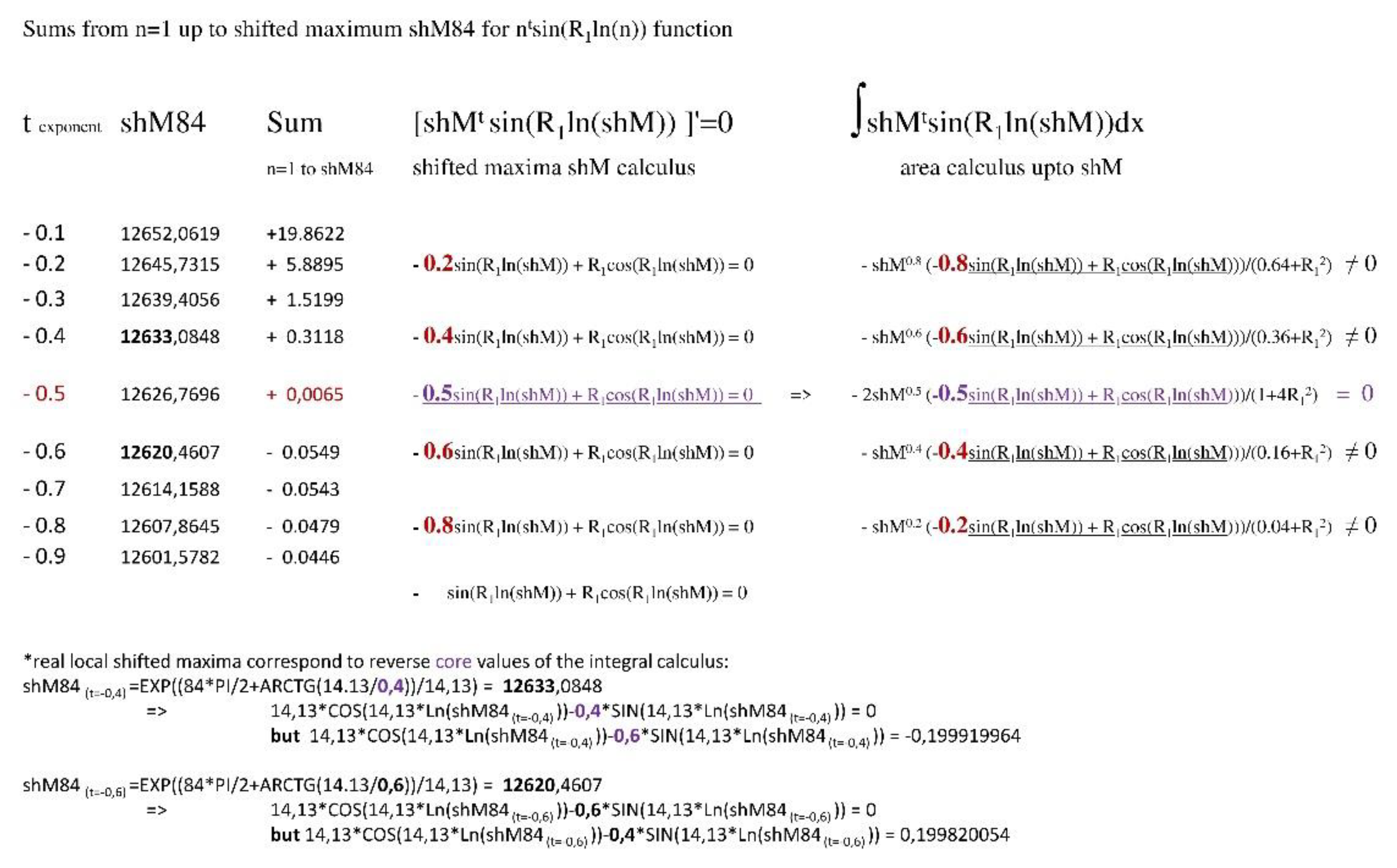 Preprints 154673 g005