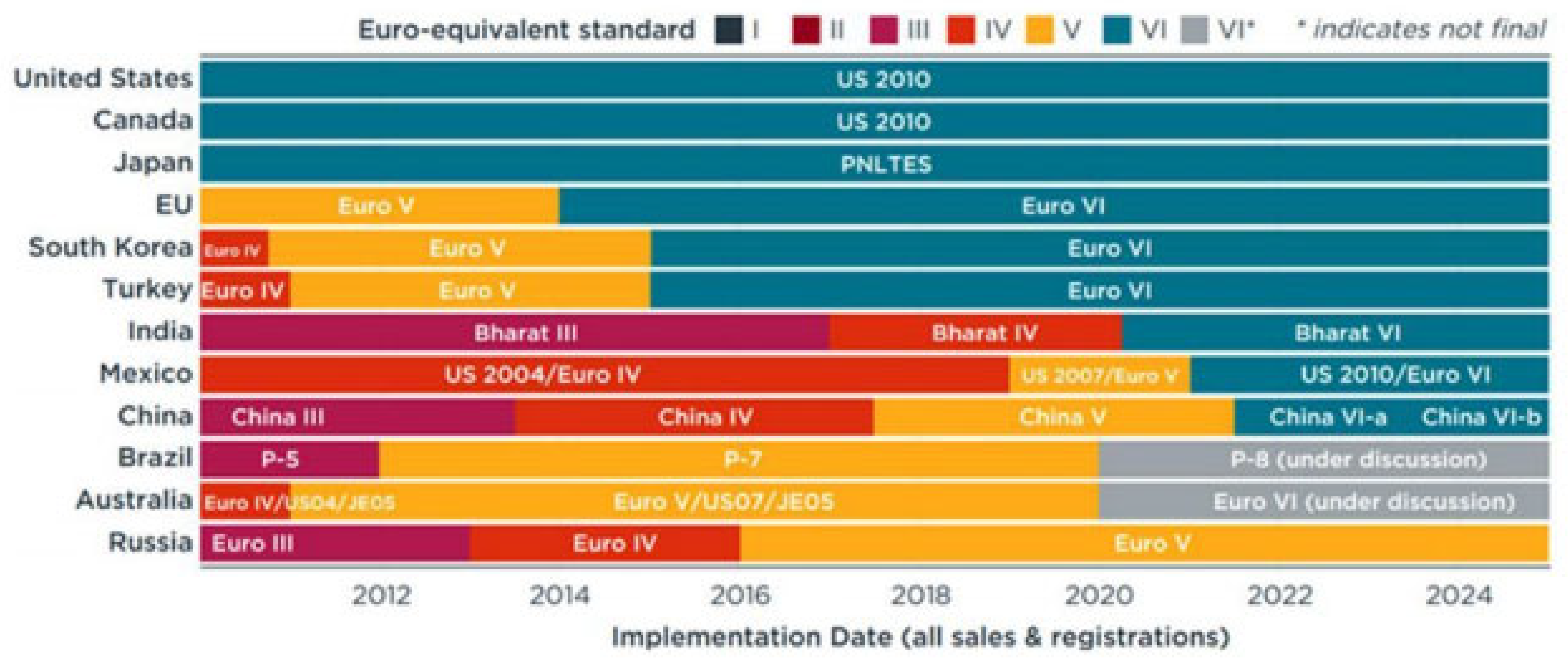 Preprints 163603 g001