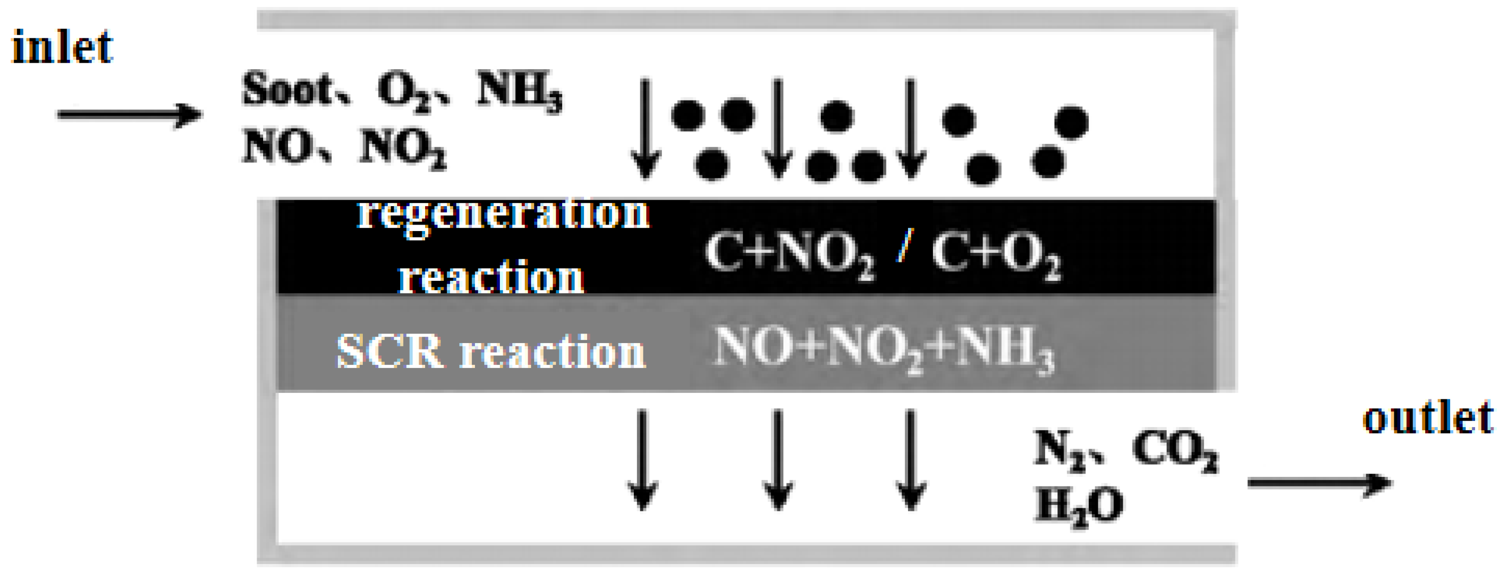 Preprints 163603 g006