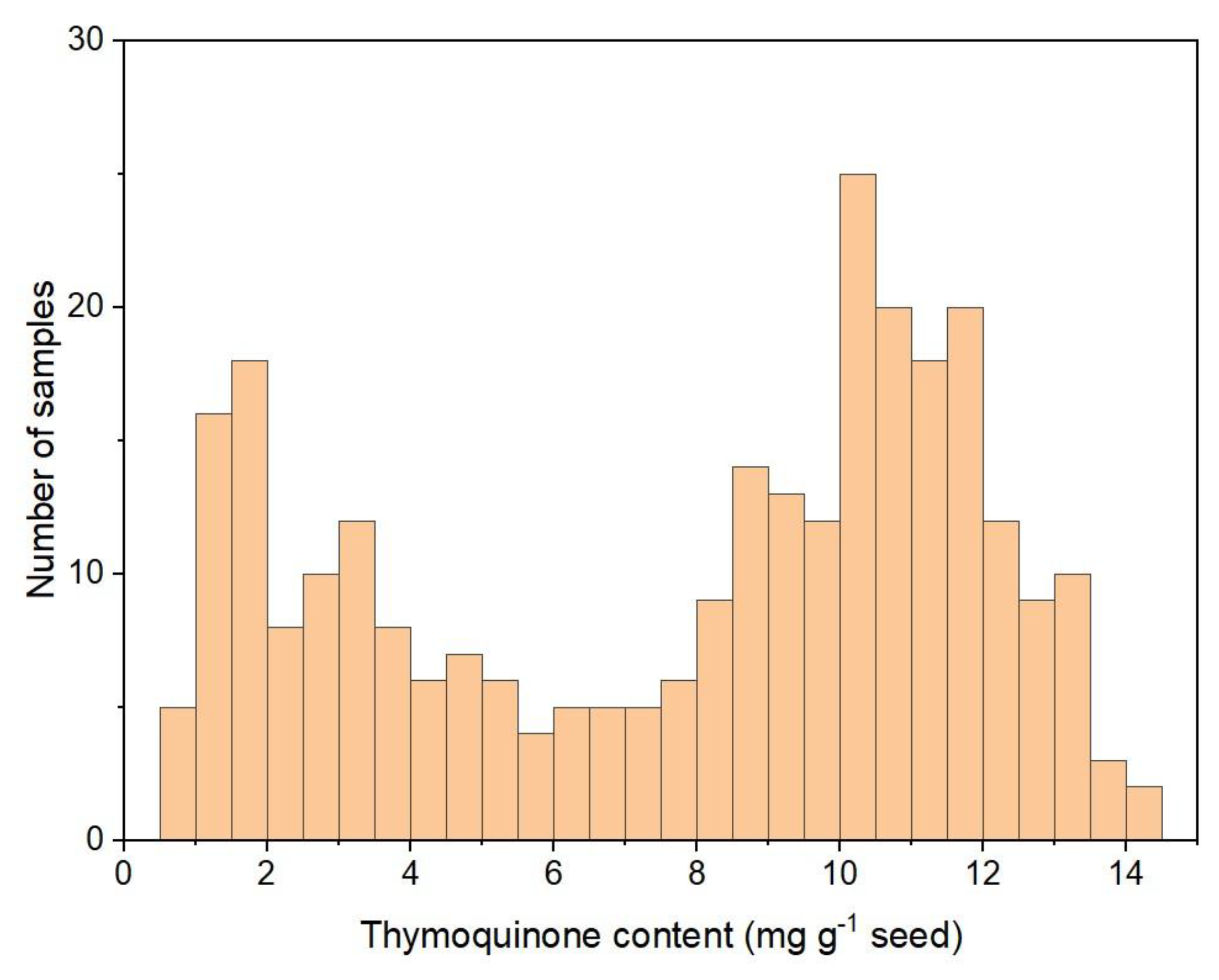 Preprints 175460 g002